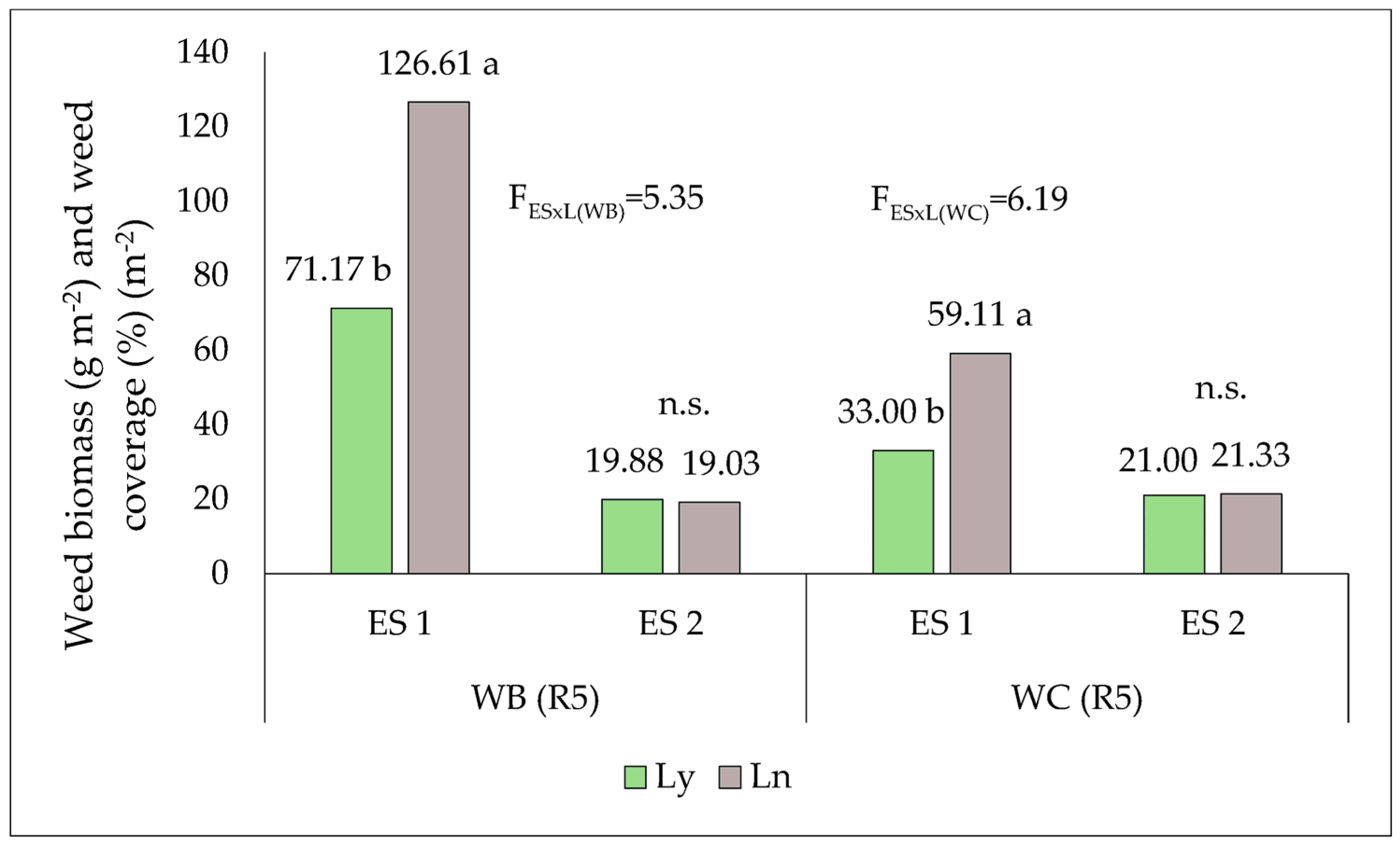 Agronomy 13 01116 g008 Agronomy 13 01116 g008