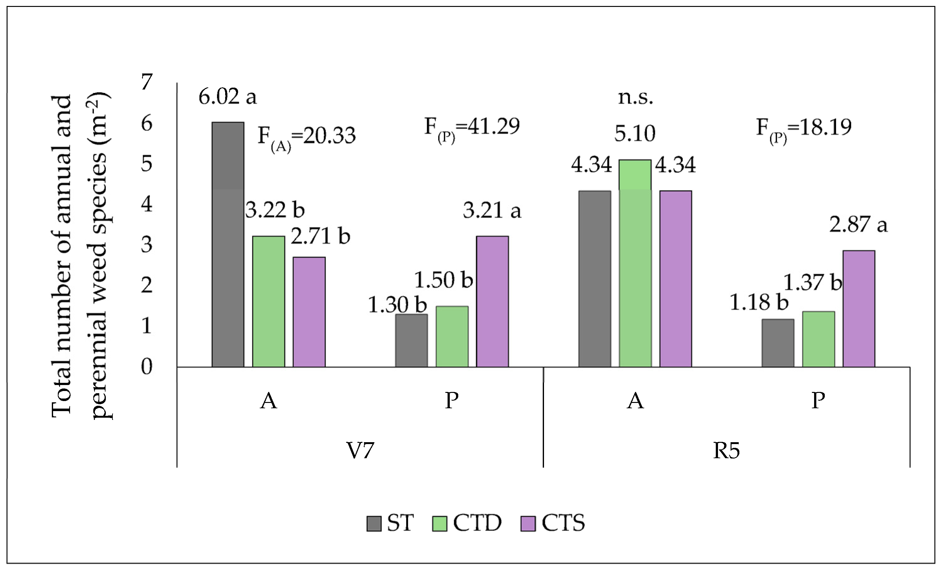 Agronomy 13 01116 g009 Agronomy 13 01116 g009
