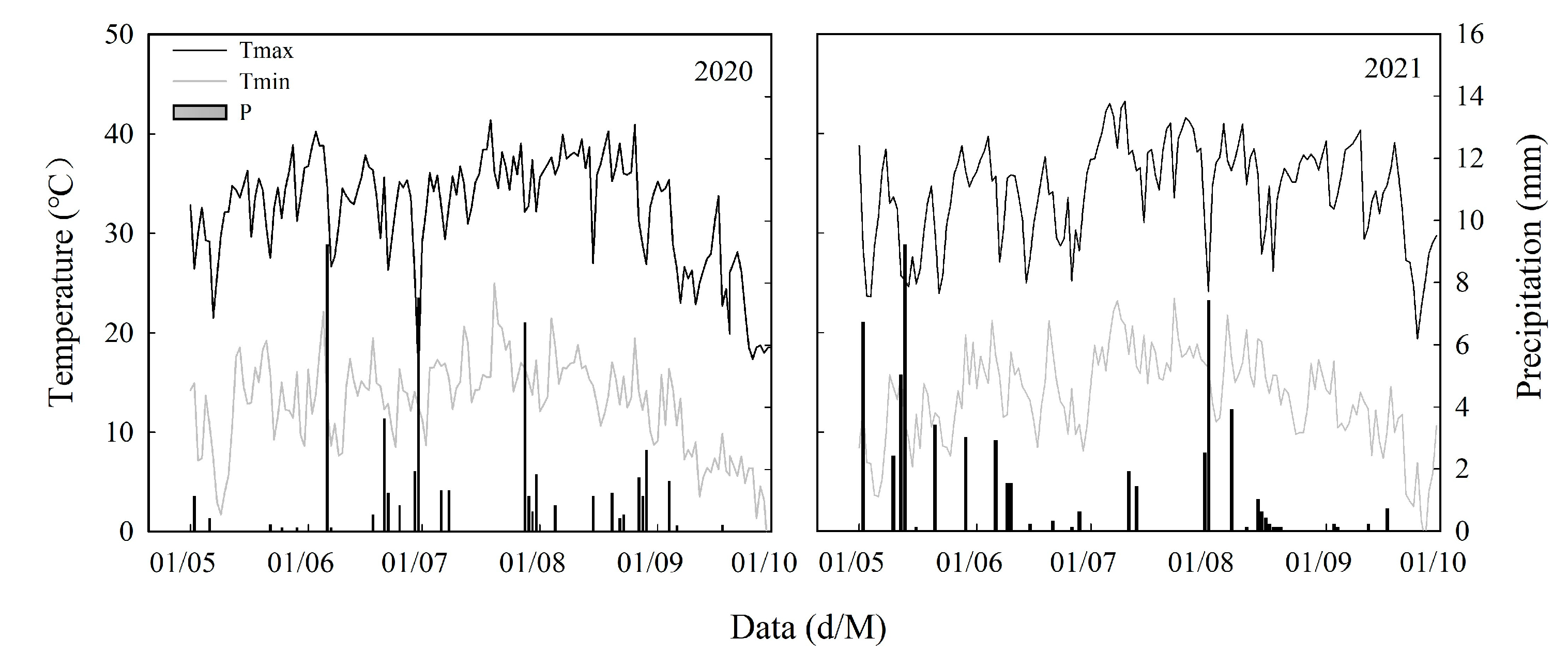 Agronomy 13 01118 g001 Agronomy 13 01118 g001