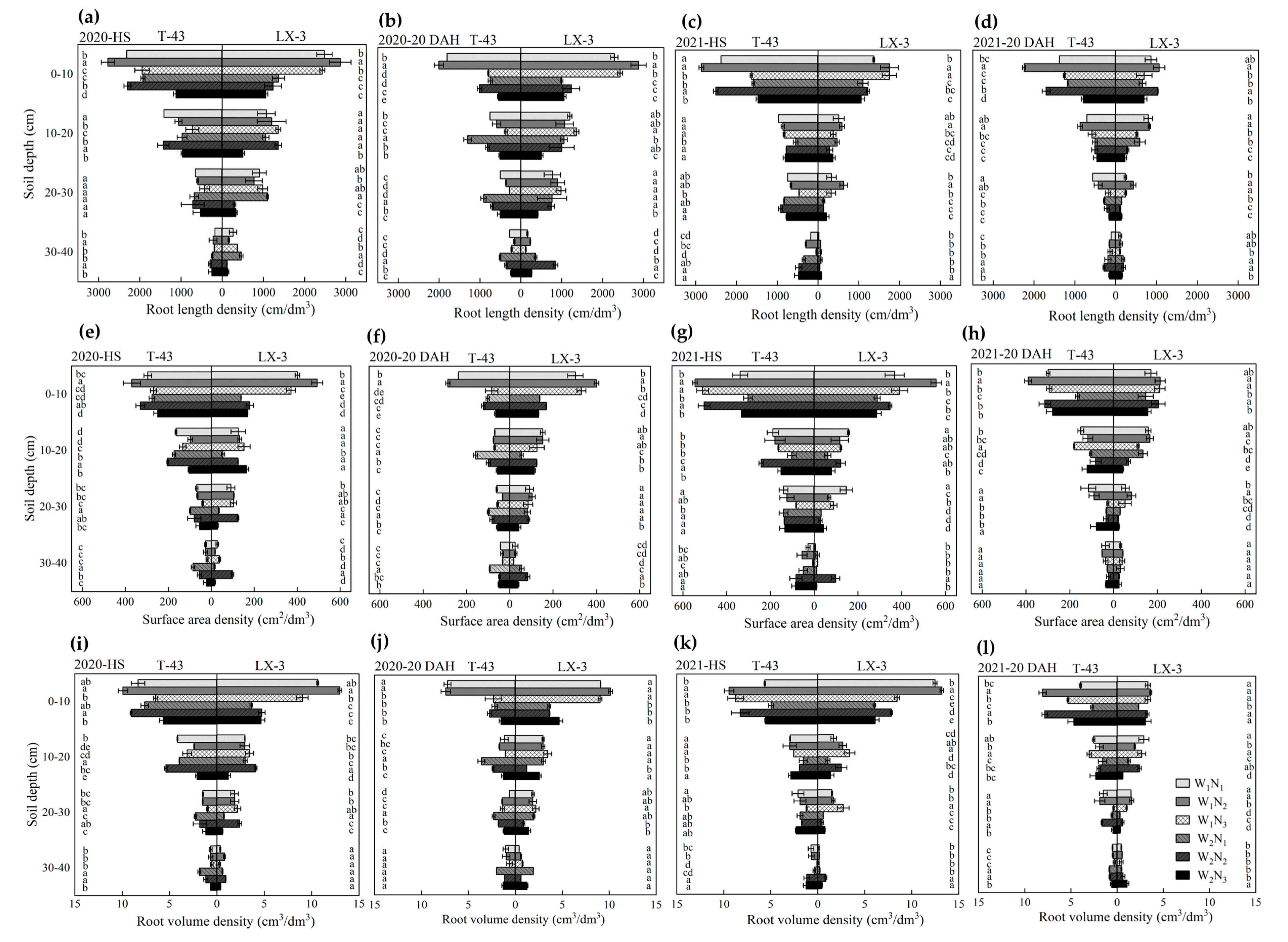 Agronomy 13 01118 g004 Agronomy 13 01118 g004