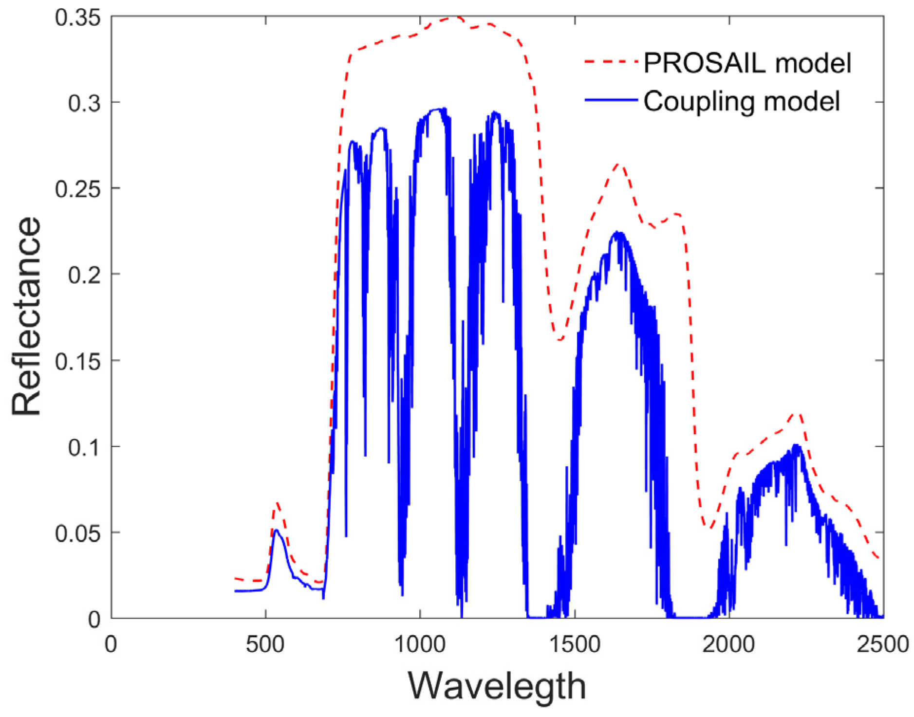 Agronomy 13 01119 g003 Agronomy 13 01119 g003