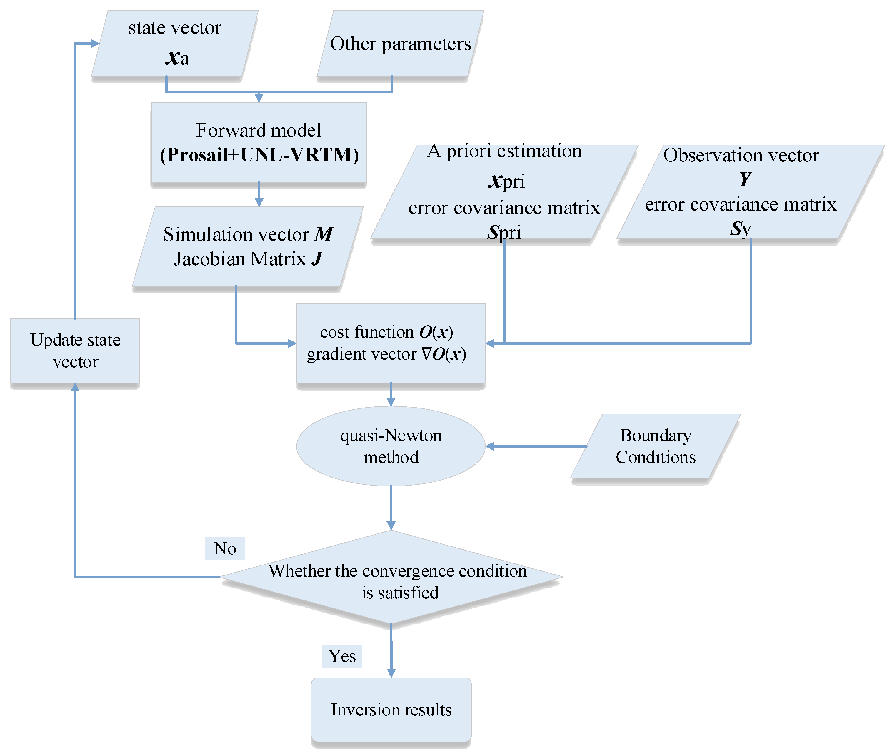 Agronomy 13 01119 g004 Agronomy 13 01119 g004
