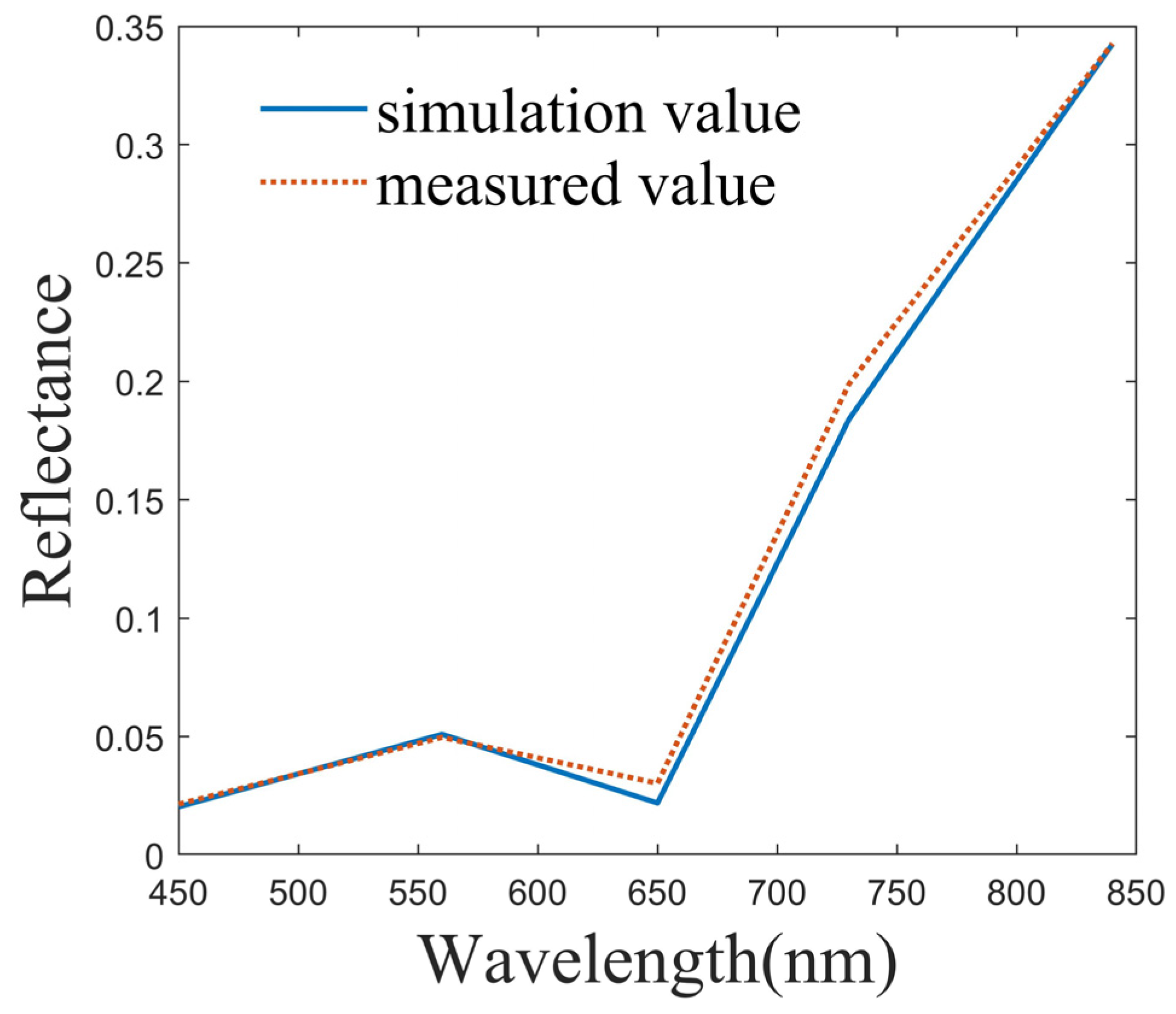 Agronomy 13 01119 g007 Agronomy 13 01119 g007