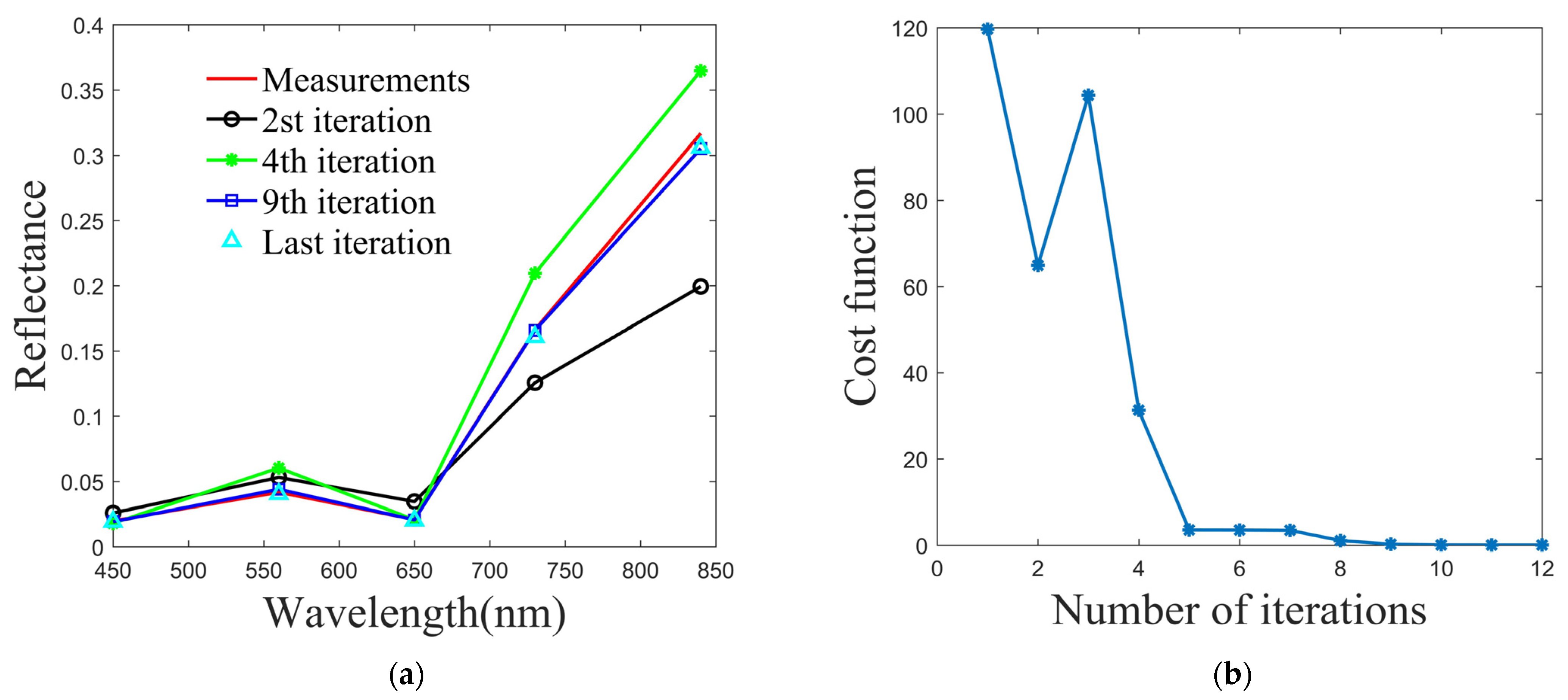 Agronomy 13 01119 g008 Agronomy 13 01119 g008
