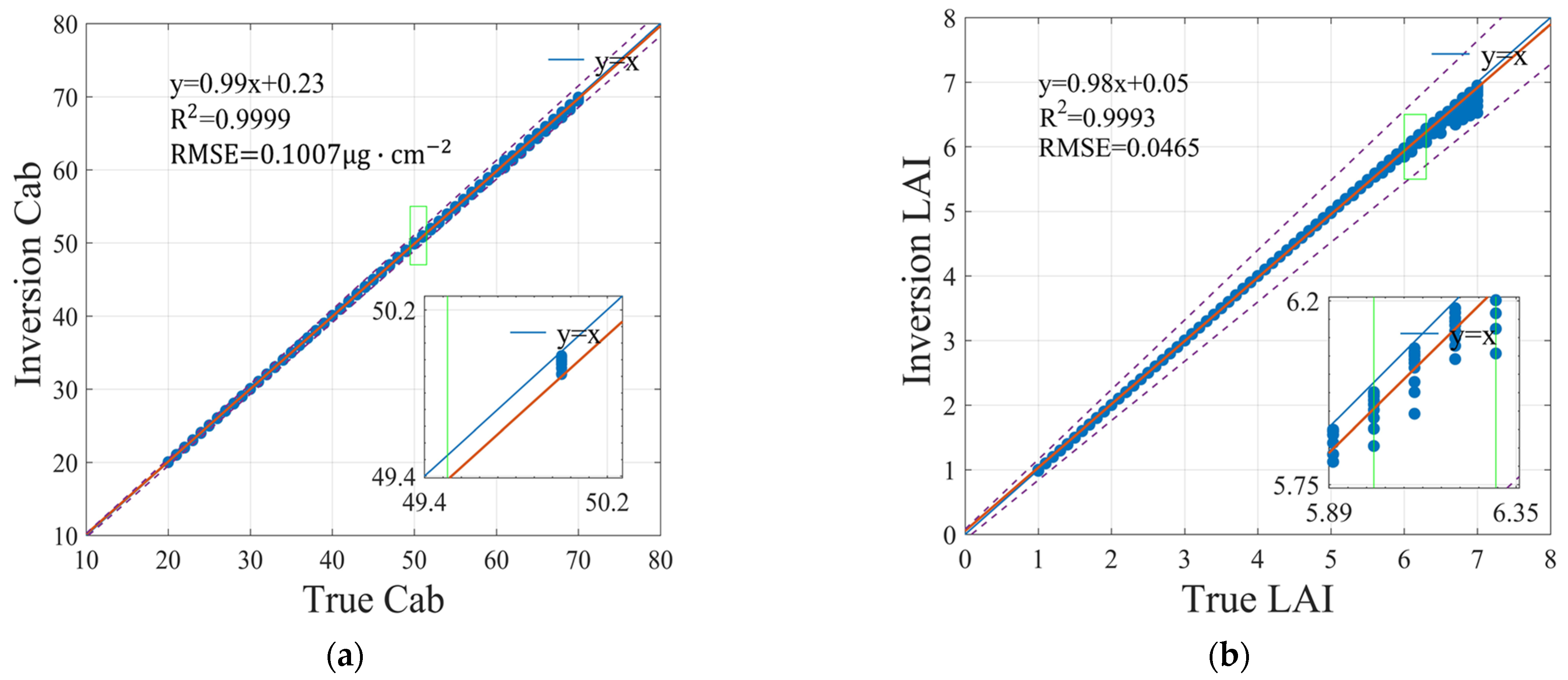 Agronomy 13 01119 g009 Agronomy 13 01119 g009