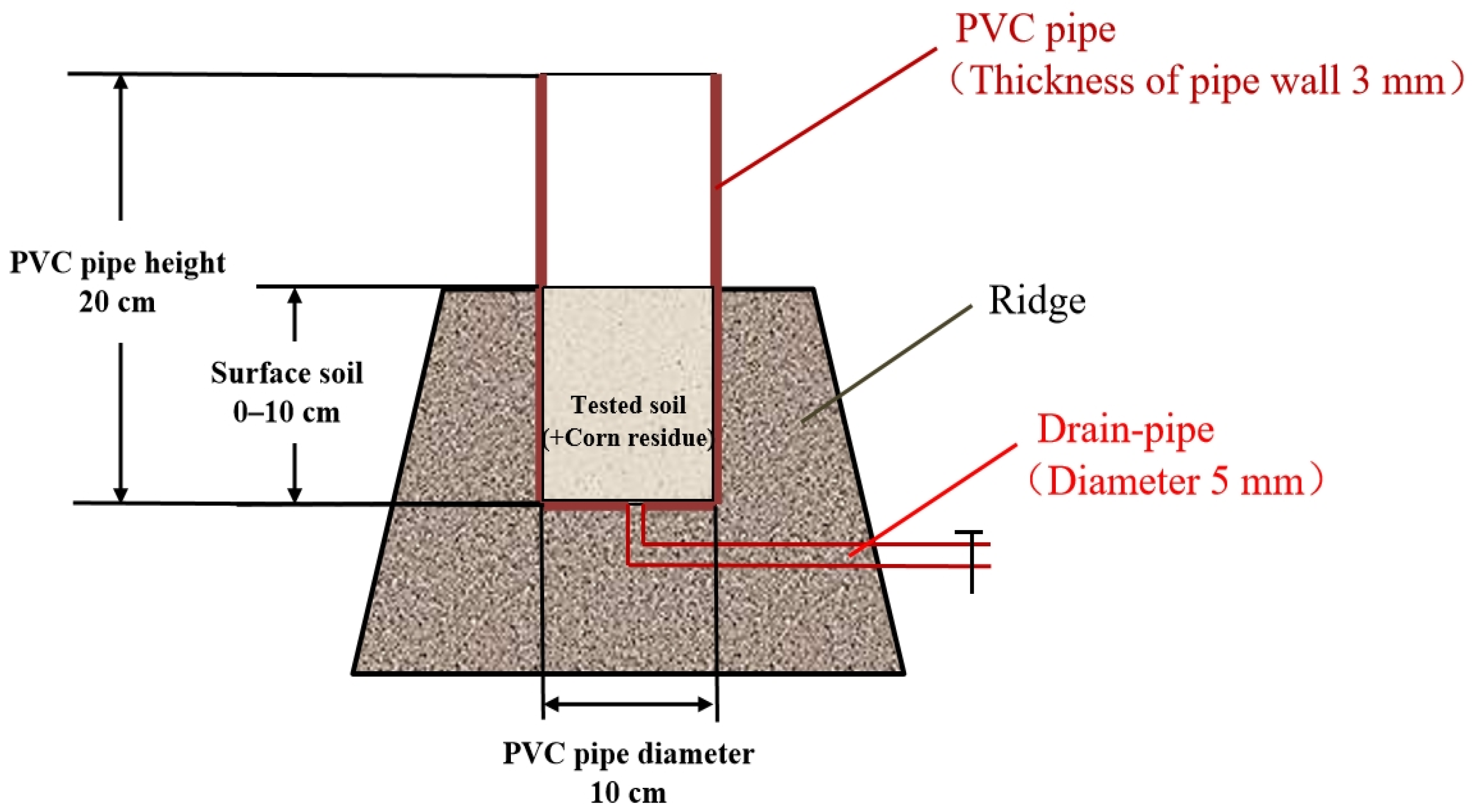 Agronomy 13 01121 g001