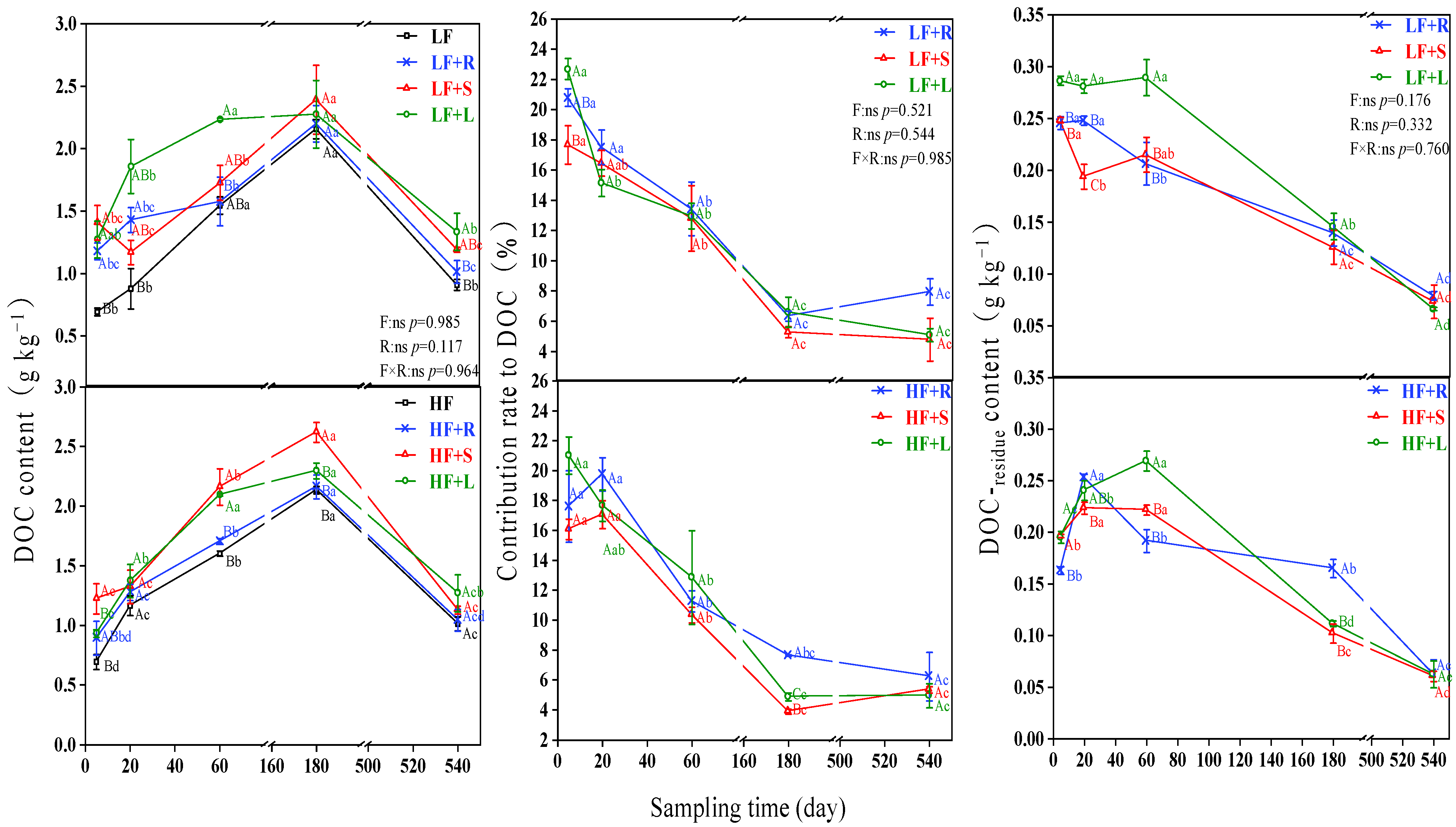 Agronomy 13 01121 g003
