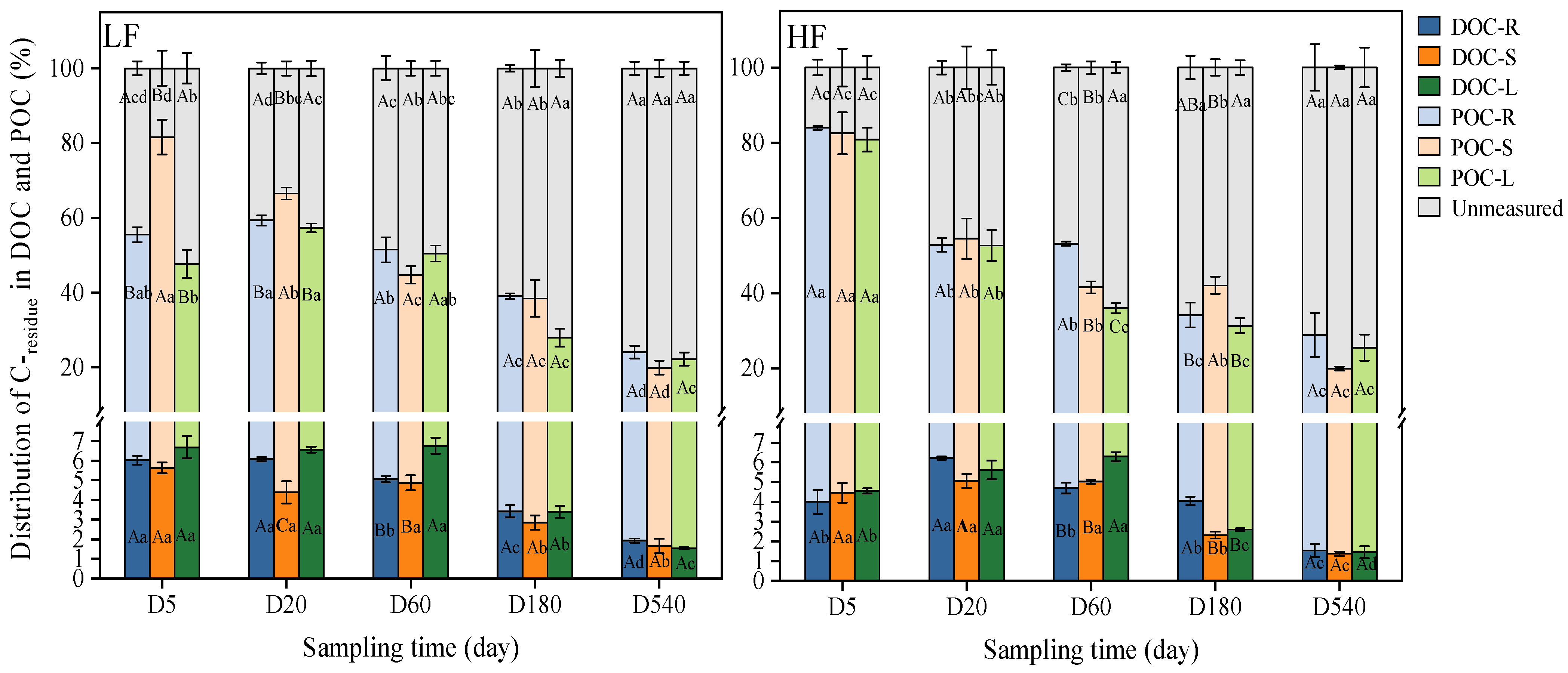 Agronomy 13 01121 g005