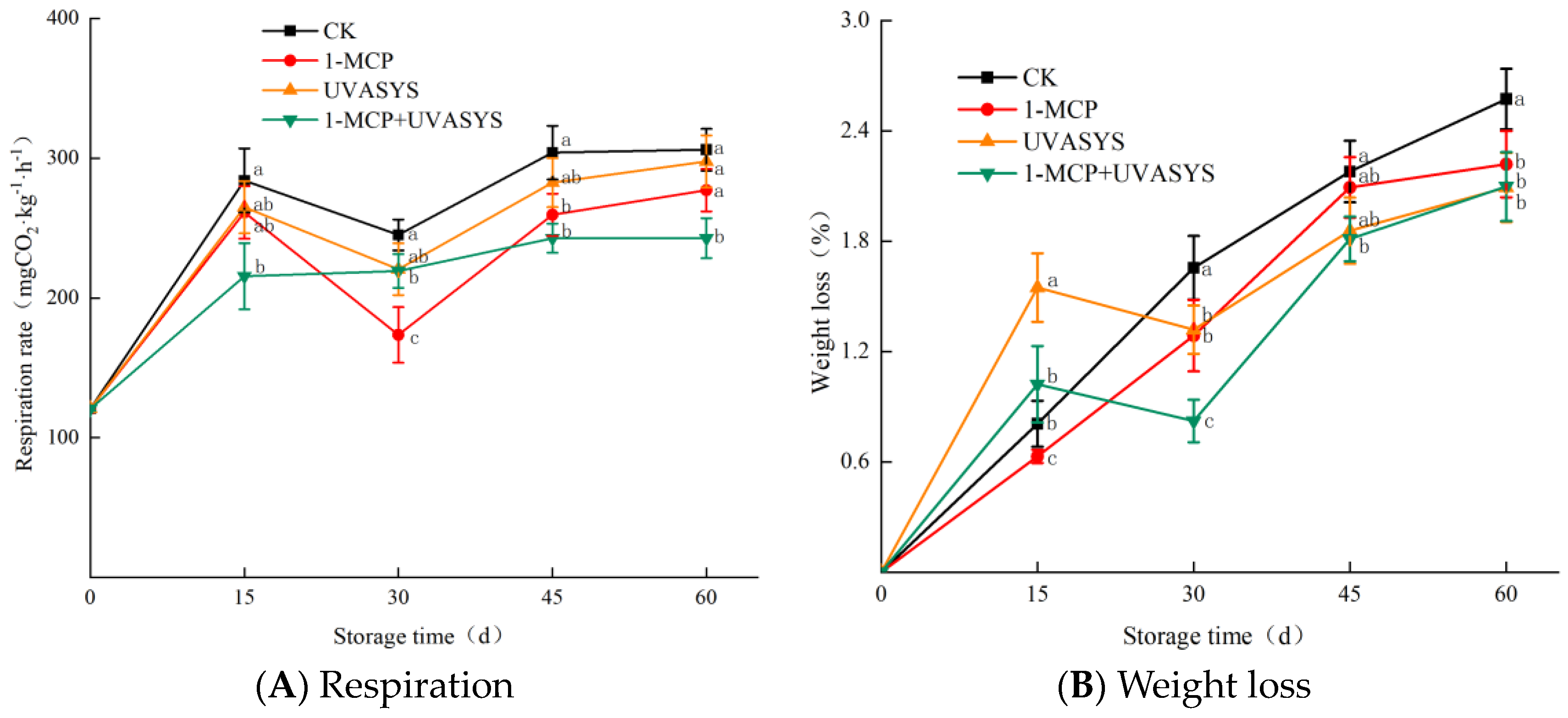 Agronomy 13 01122 g001 Agronomy 13 01122 g001