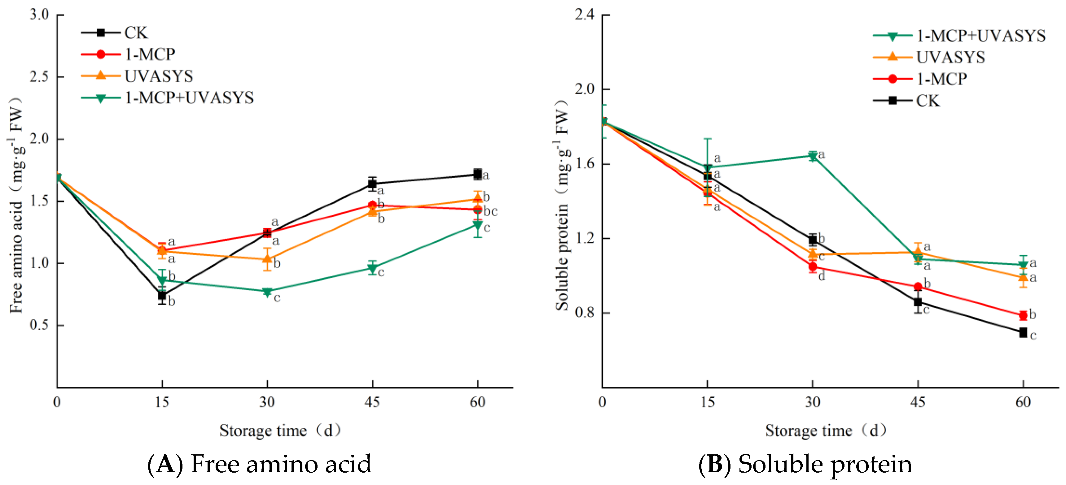 Agronomy 13 01122 g002 Agronomy 13 01122 g002