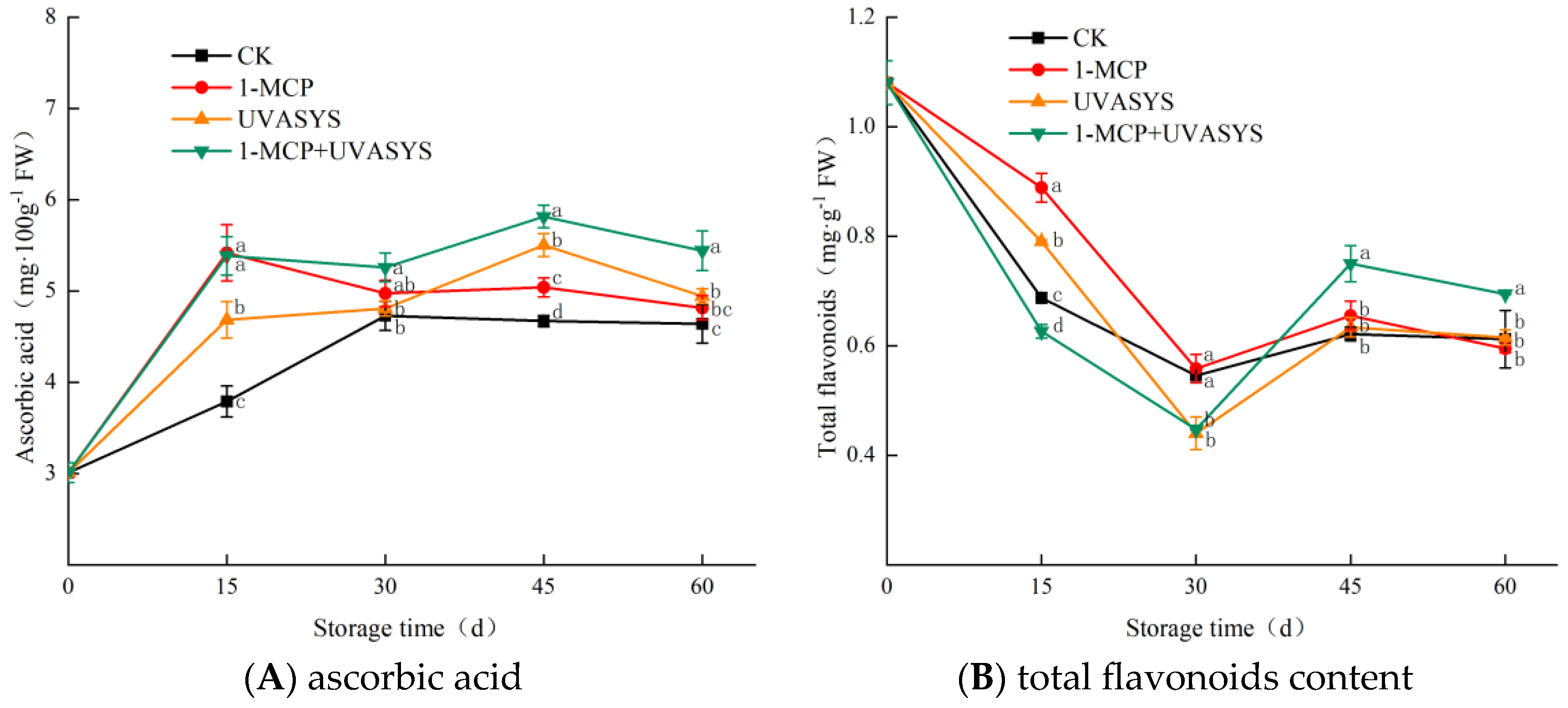 Agronomy 13 01122 g005 Agronomy 13 01122 g005