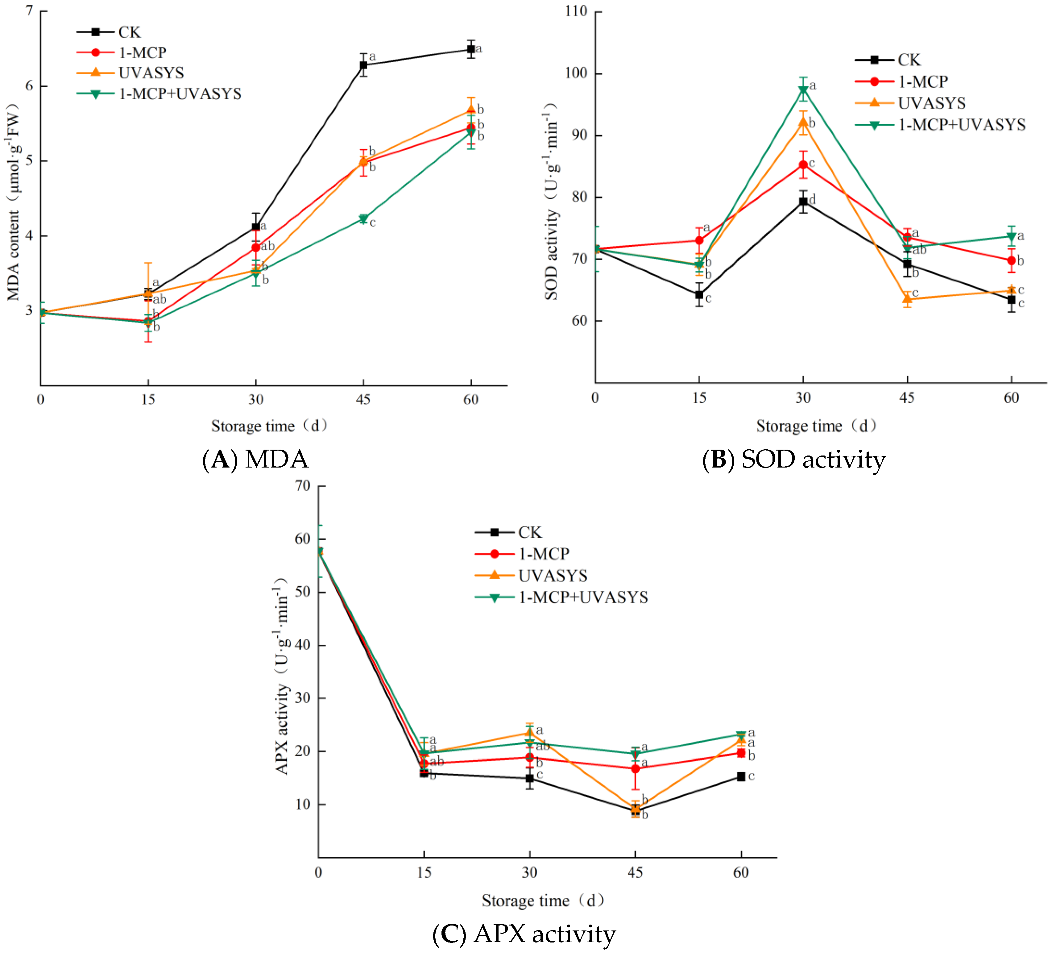 Agronomy 13 01122 g006 Agronomy 13 01122 g006