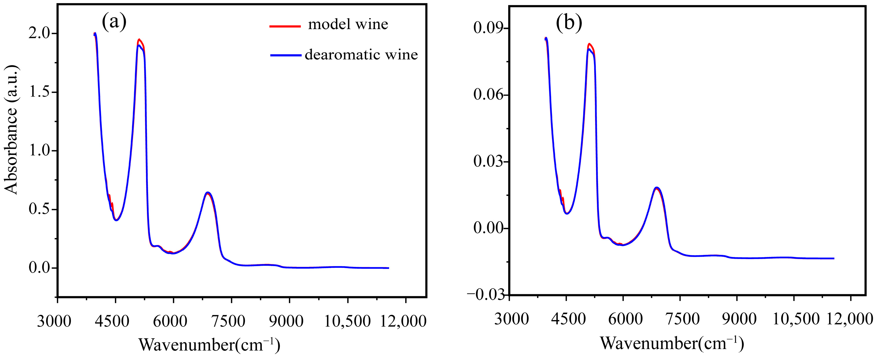 Agronomy 13 01123 g002a