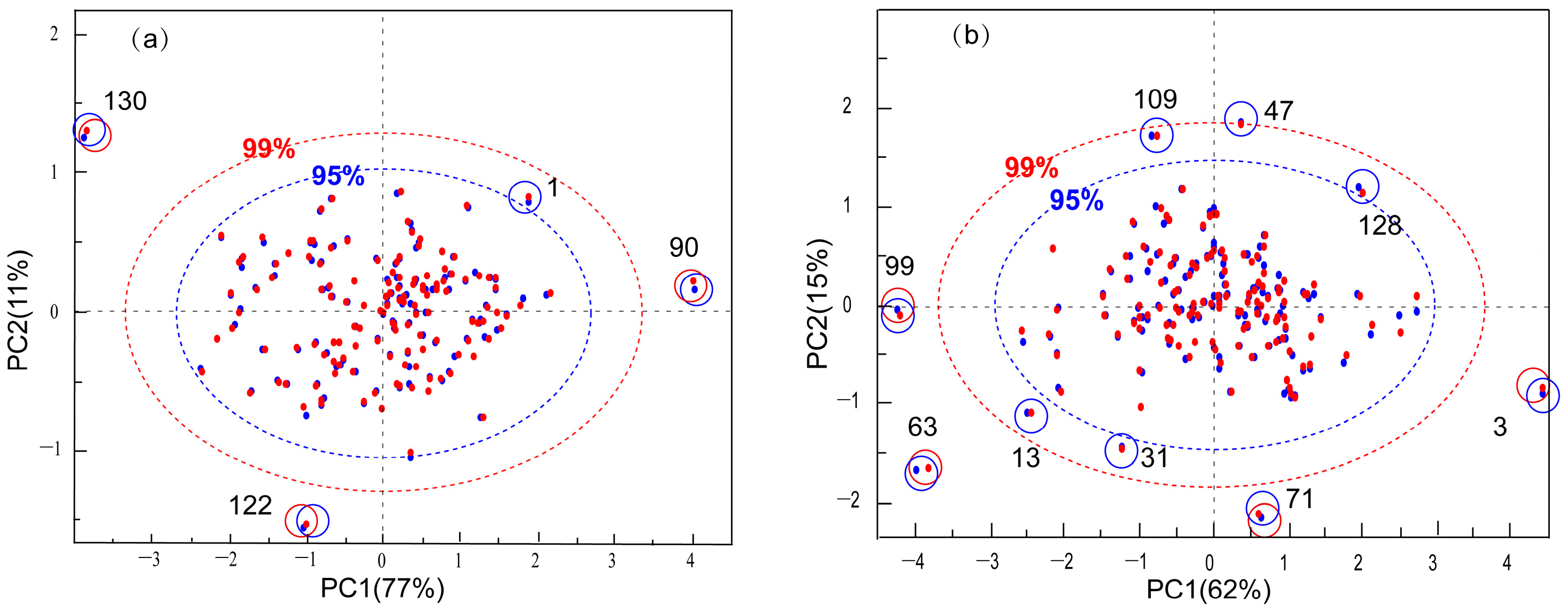 Agronomy 13 01123 g003
