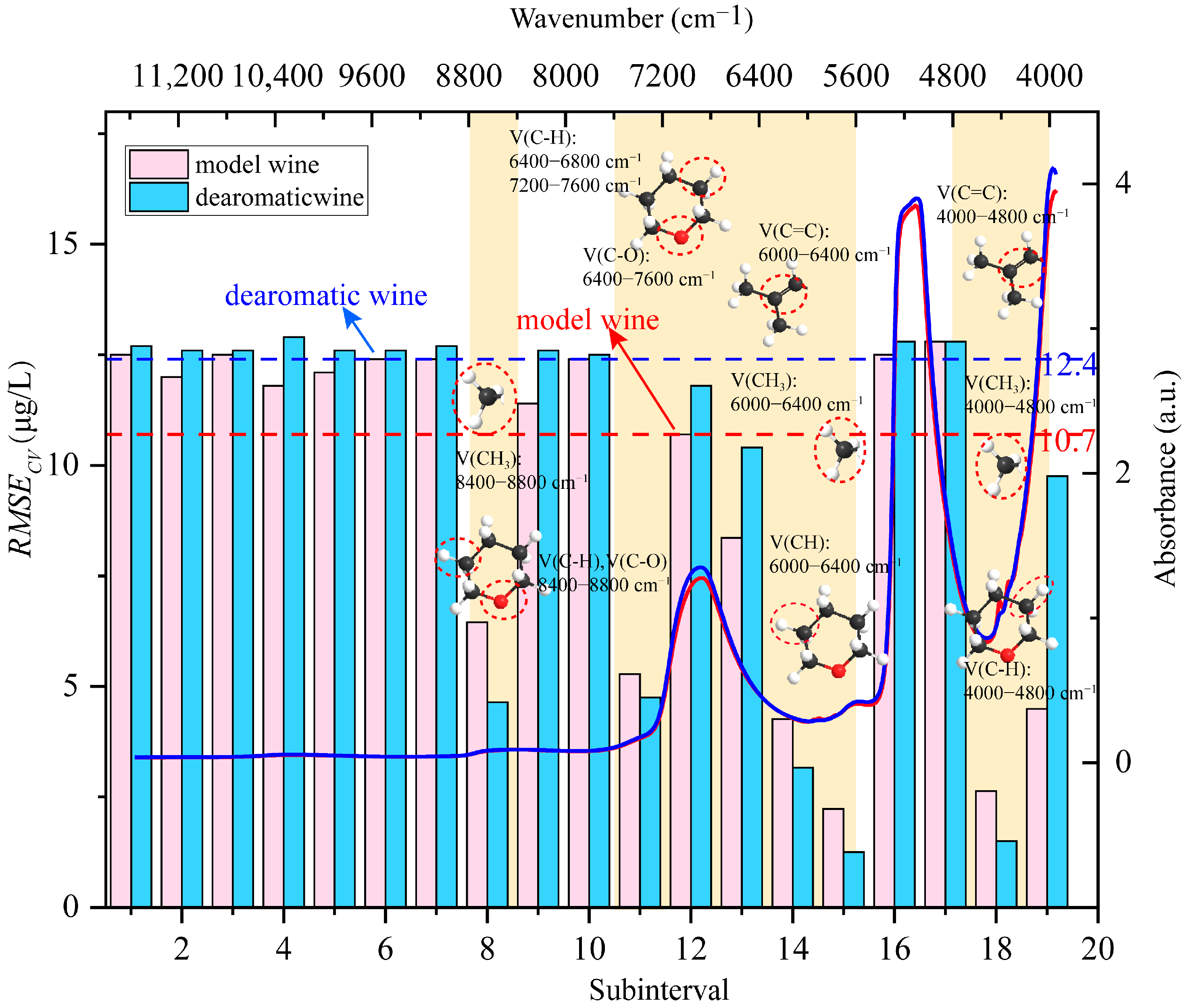 Agronomy 13 01123 g004