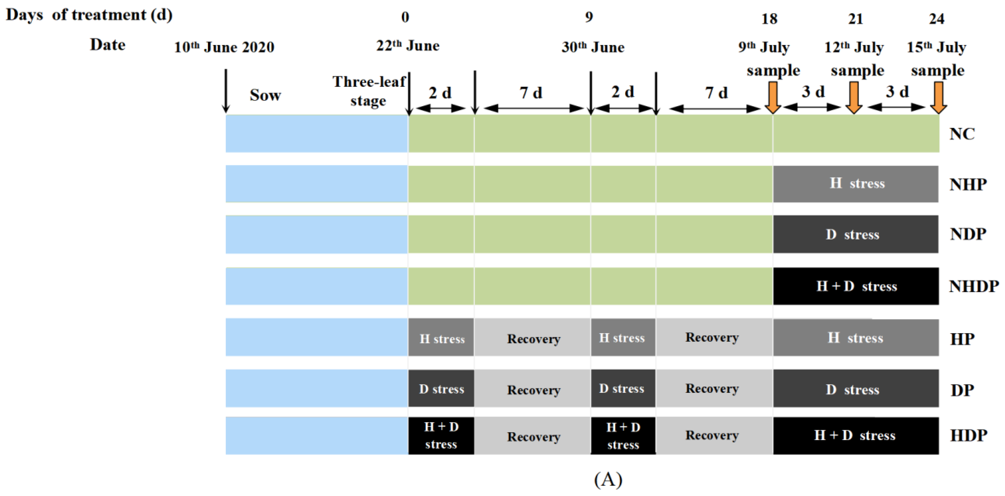 Agronomy 13 01124 g001a