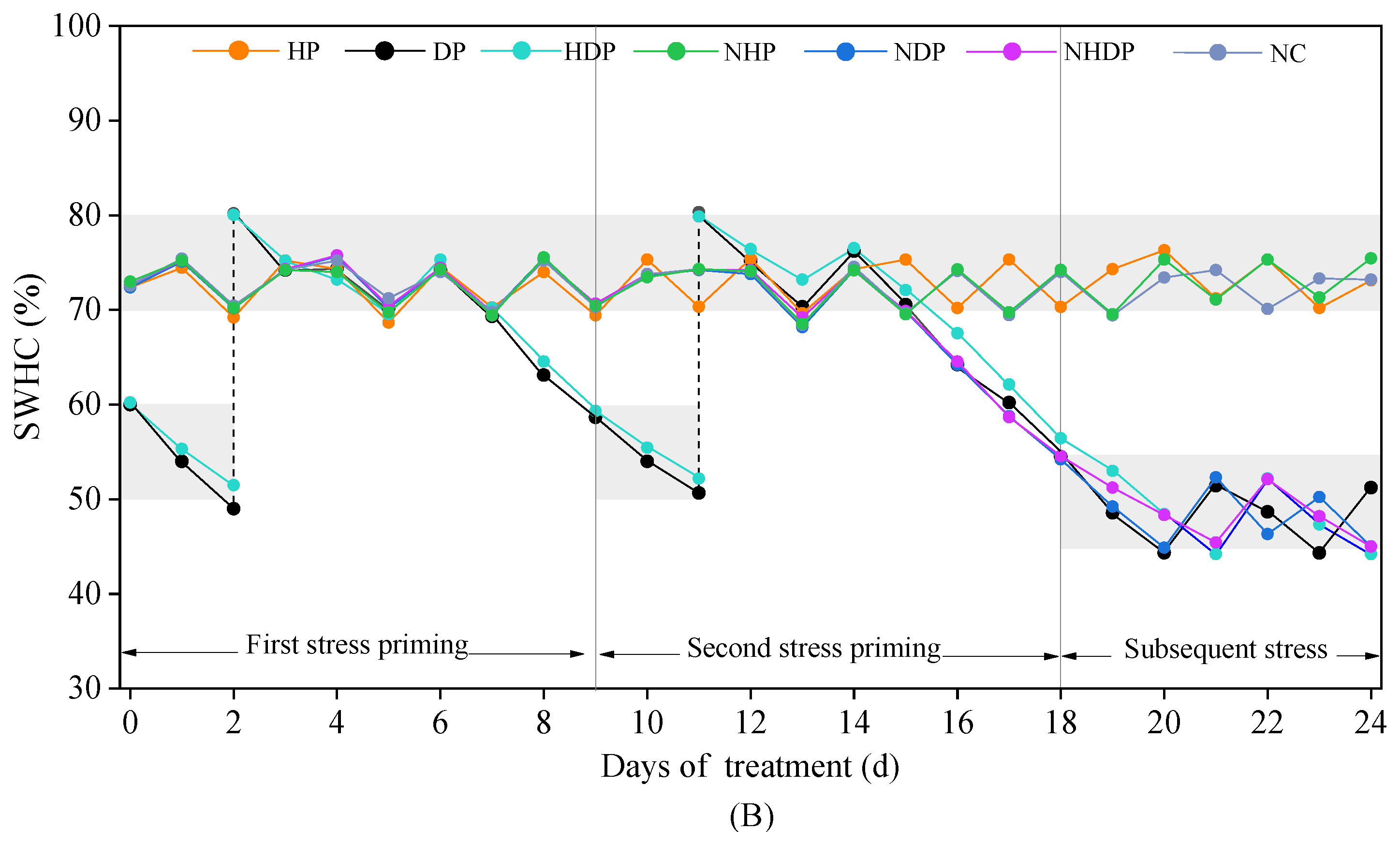 Agronomy 13 01124 g001b