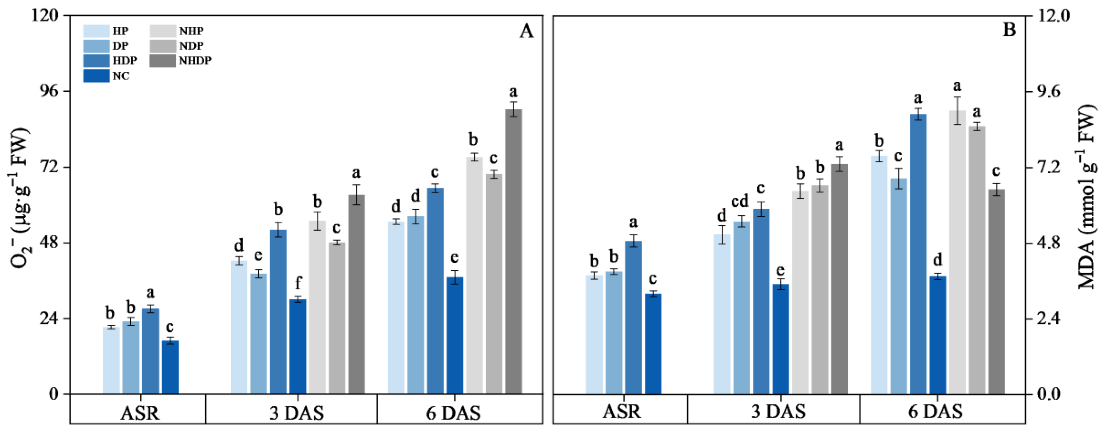 Agronomy 13 01124 g005