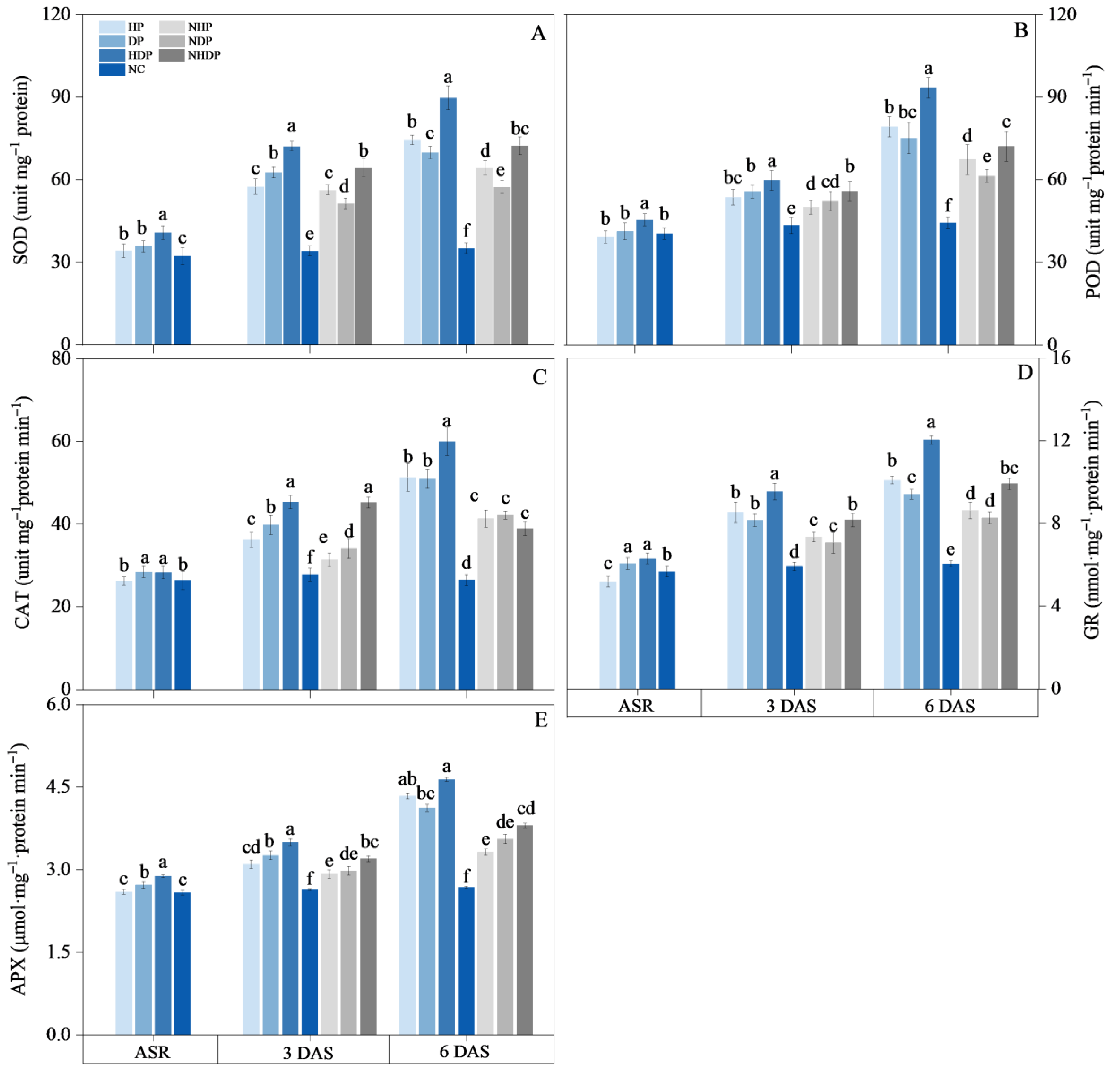 Agronomy 13 01124 g006