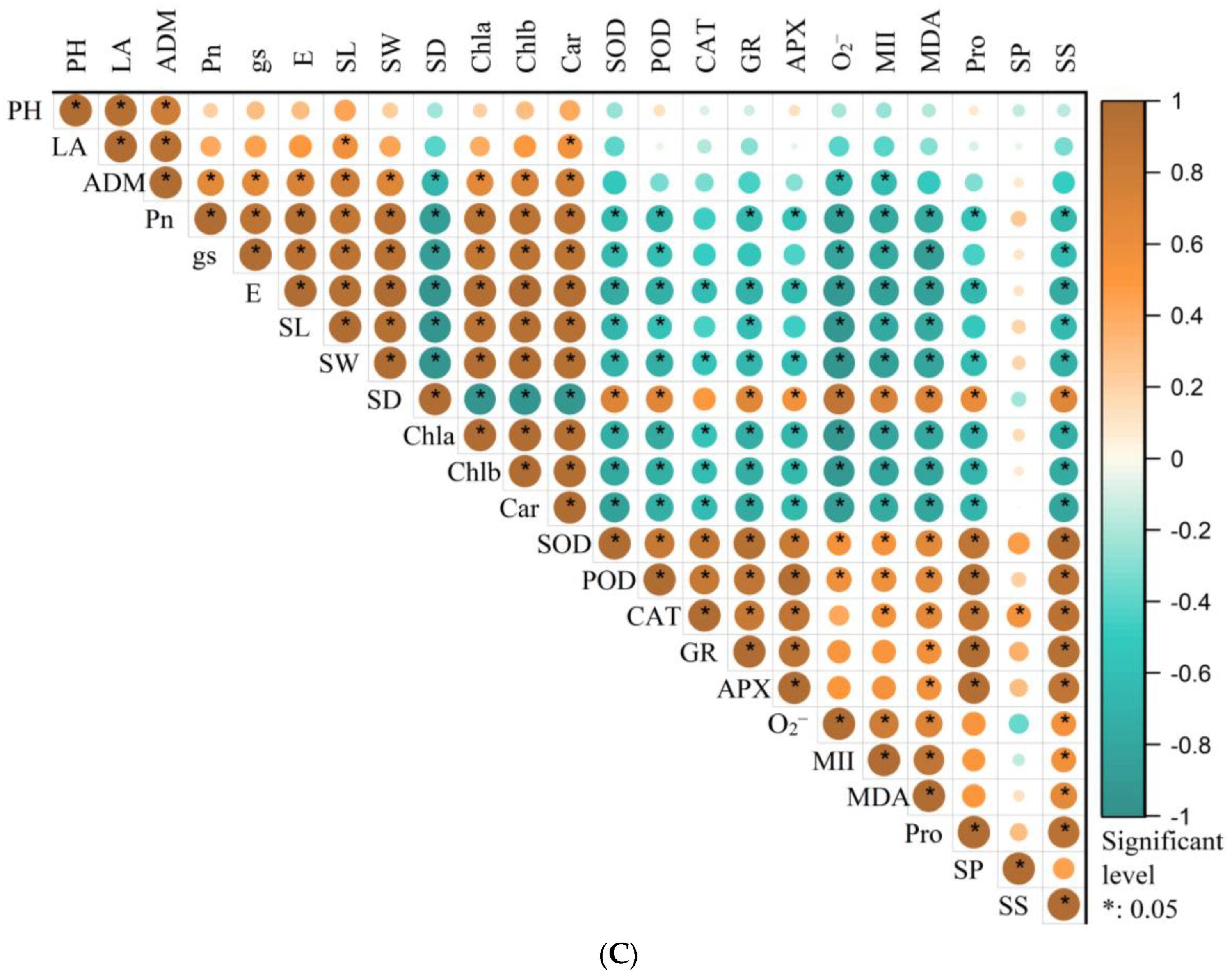 Agronomy 13 01124 g008b