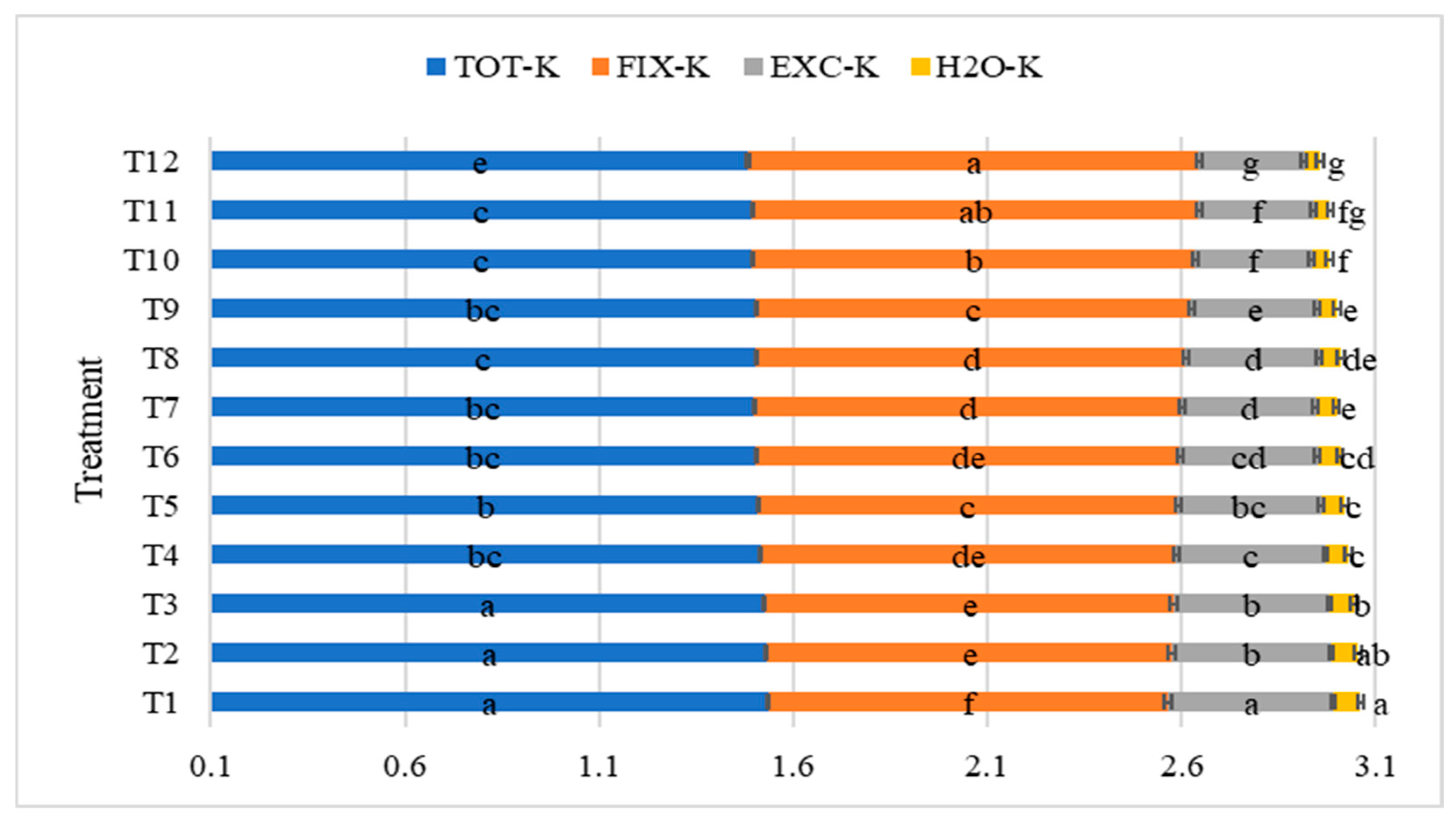 Agronomy 13 01126 g002 Agronomy 13 01126 g002