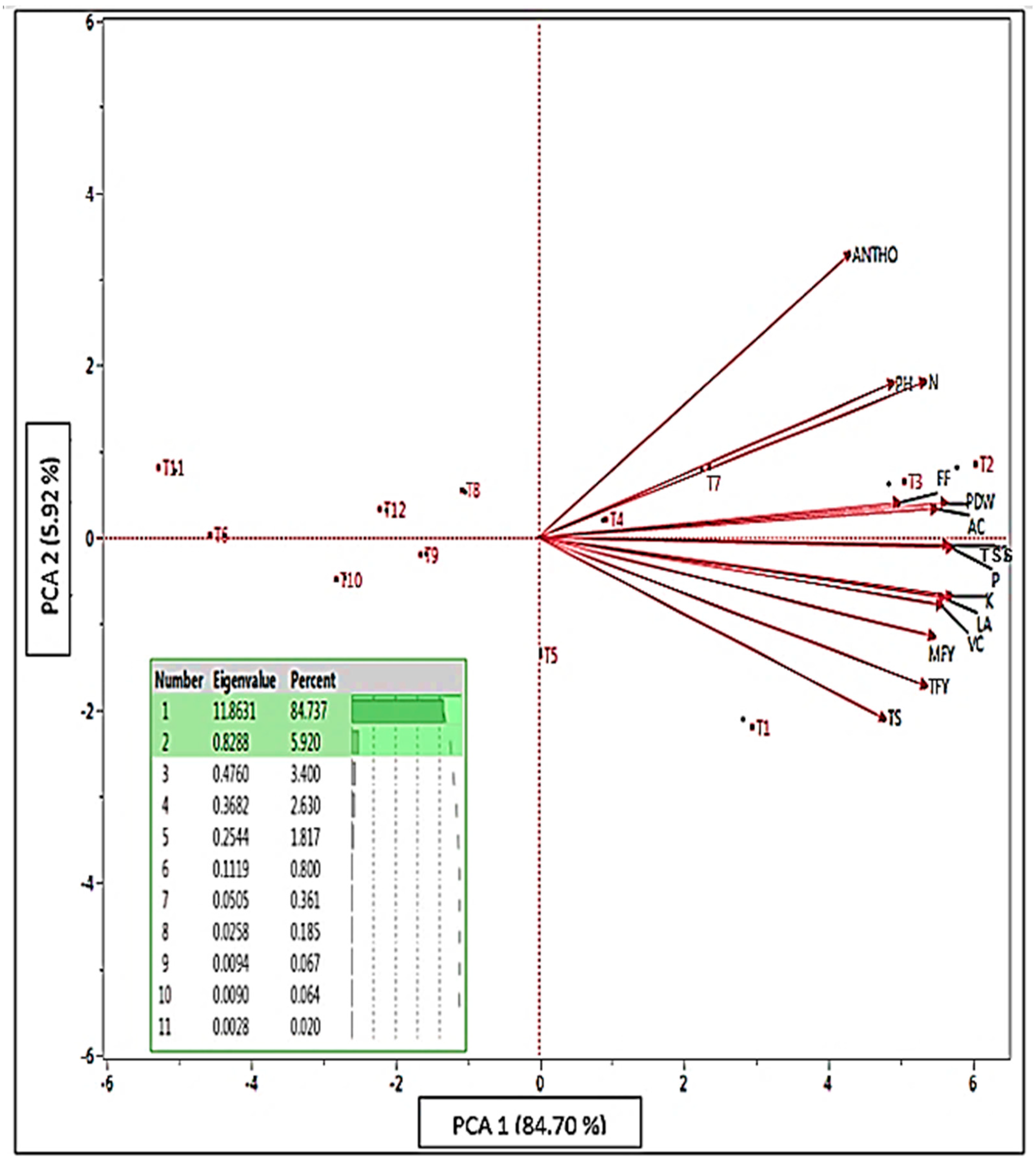 Agronomy 13 01126 g003 Agronomy 13 01126 g003