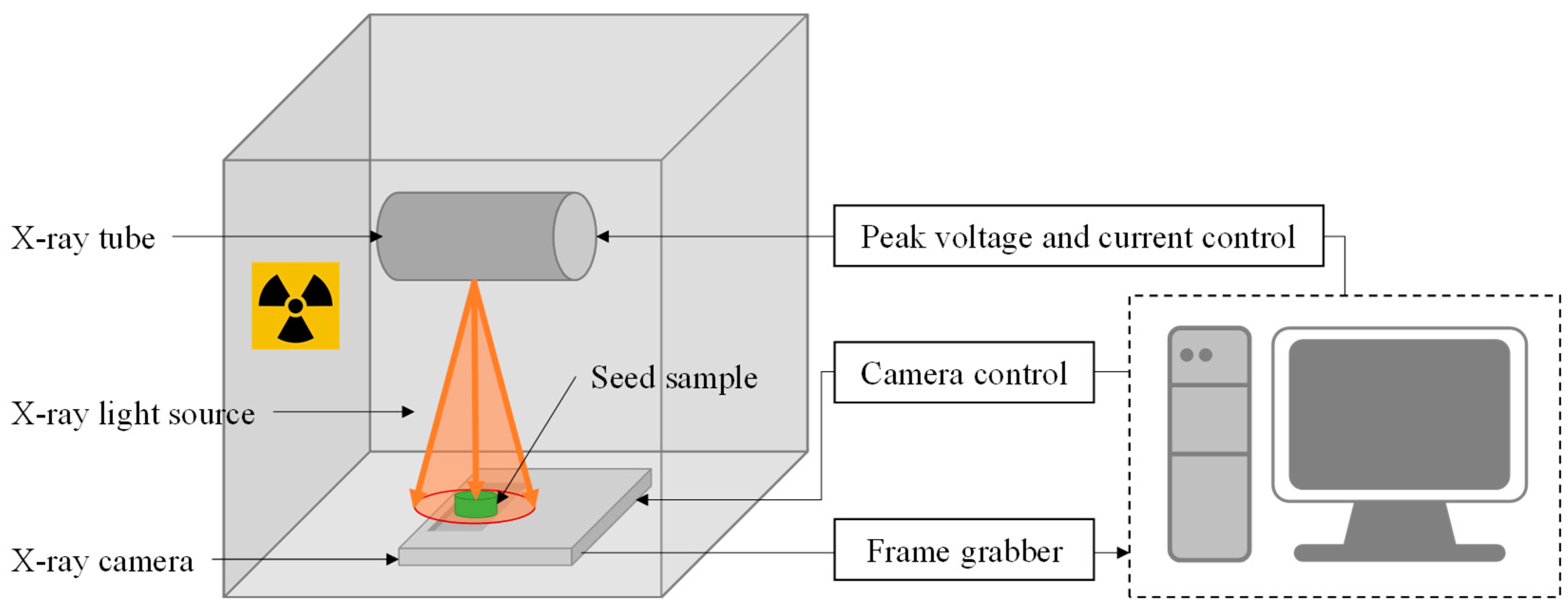 Agronomy 13 01127 g001 Agronomy 13 01127 g001