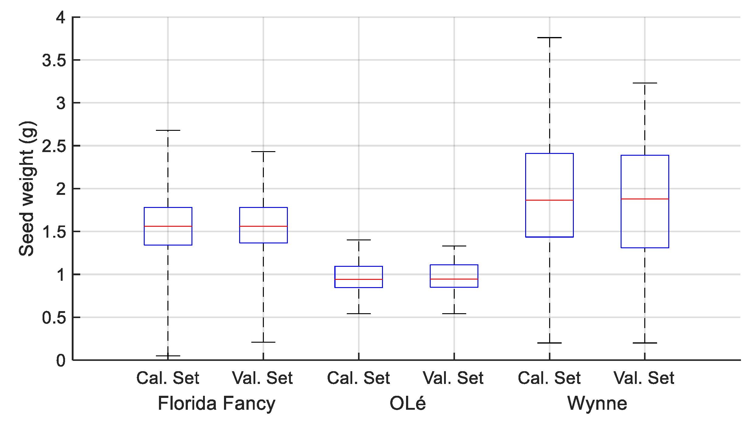 Agronomy 13 01127 g003 Agronomy 13 01127 g003