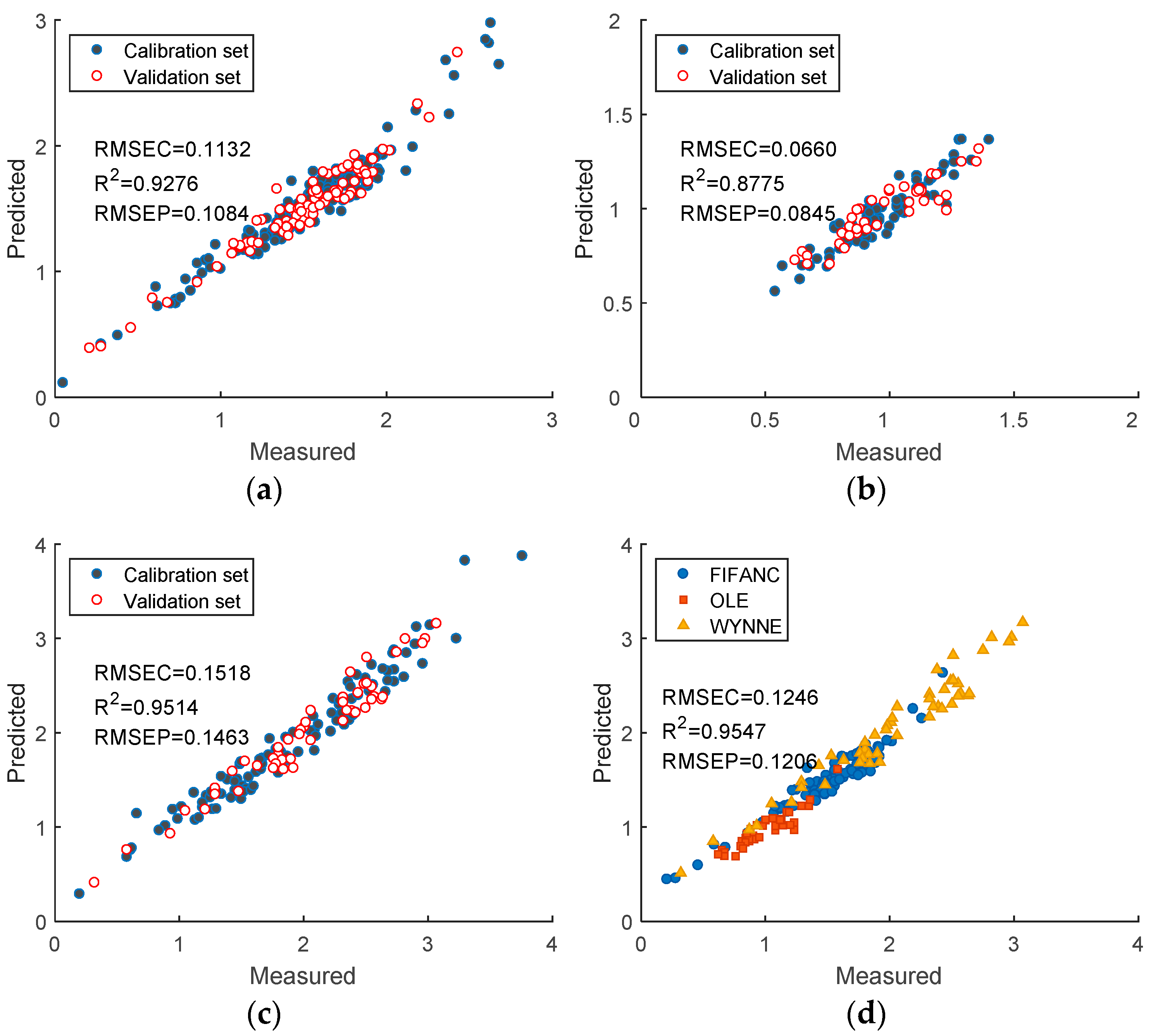 Agronomy 13 01127 g004 Agronomy 13 01127 g004