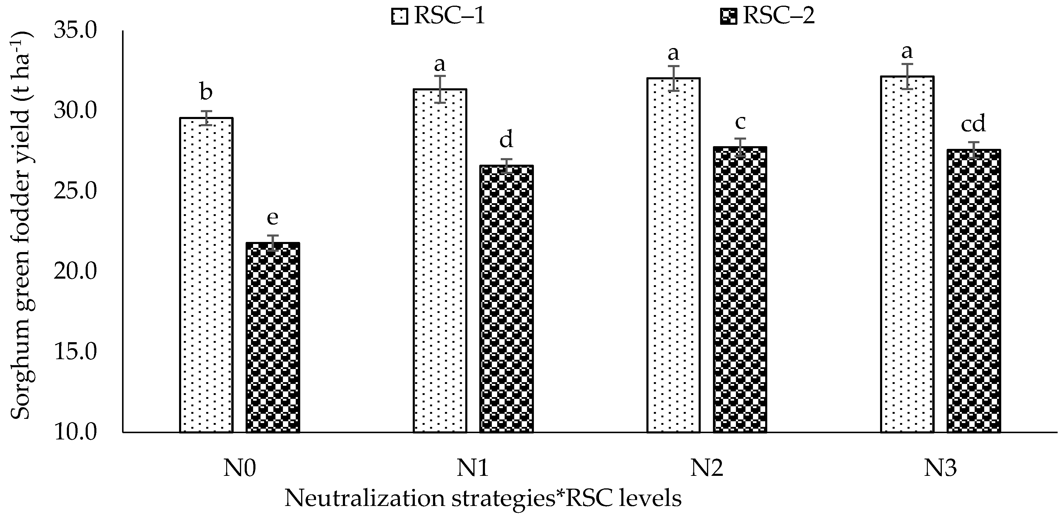 Agronomy 13 01128 g001 Agronomy 13 01128 g001