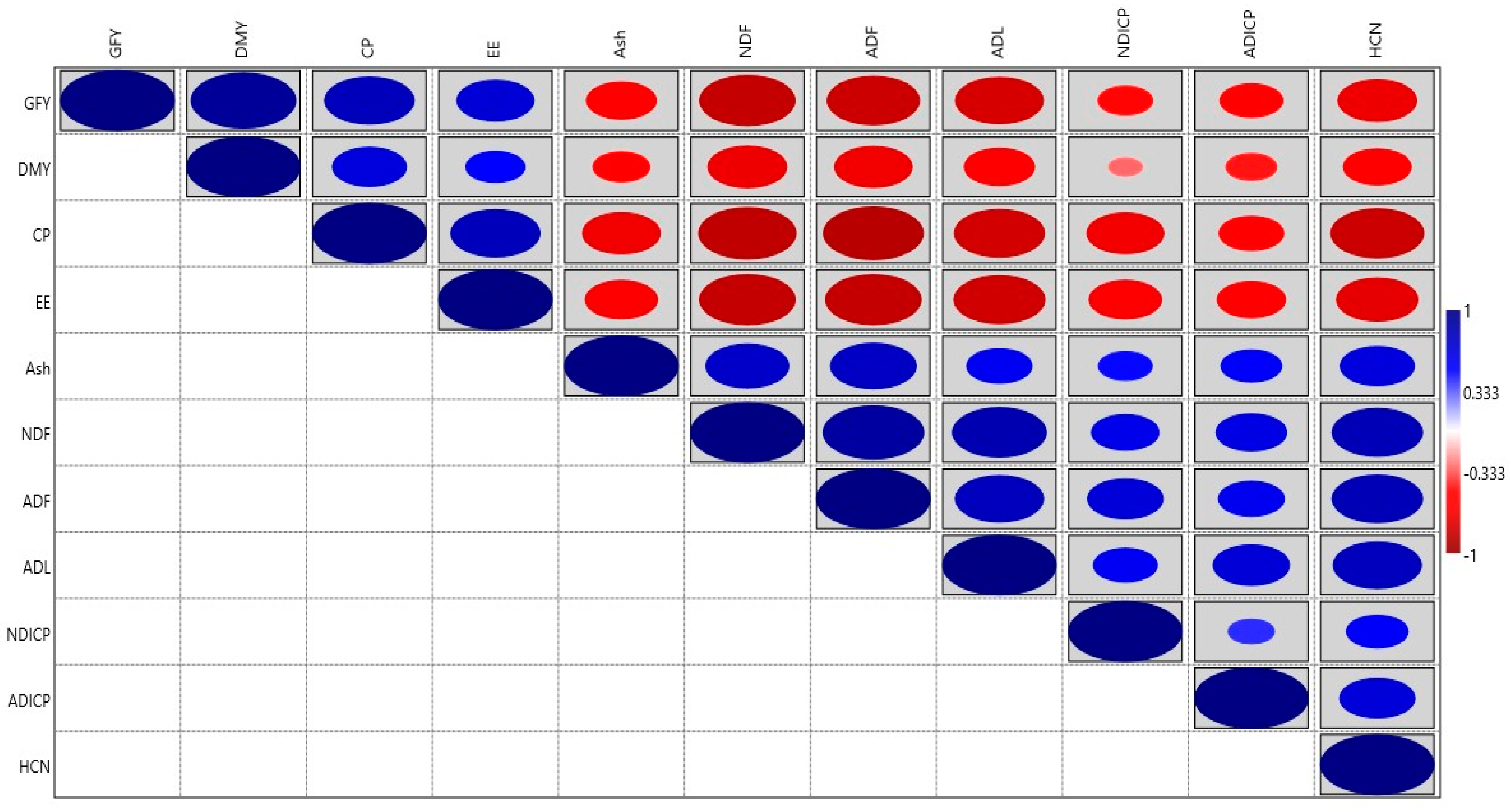 Agronomy 13 01128 g003 Agronomy 13 01128 g003
