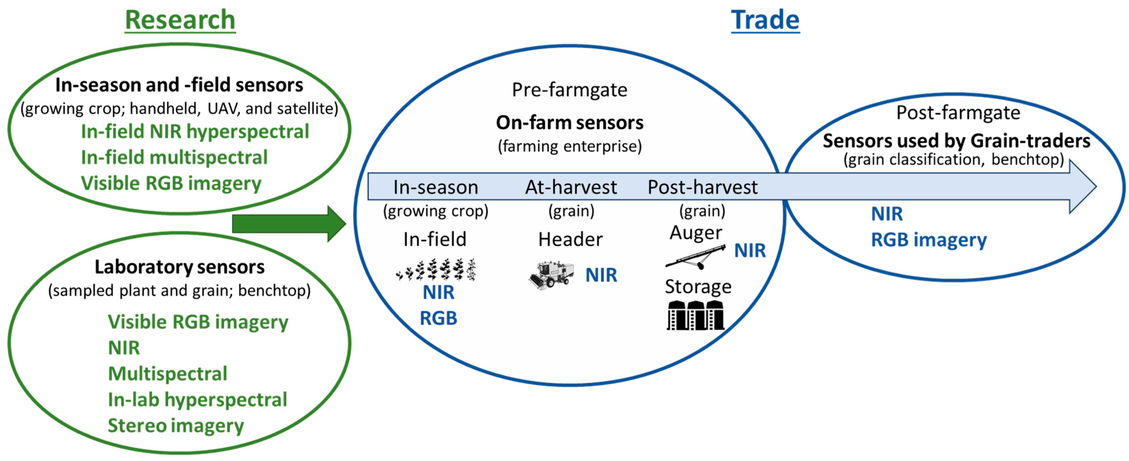 Agronomy 13 01129 g001 Agronomy 13 01129 g001