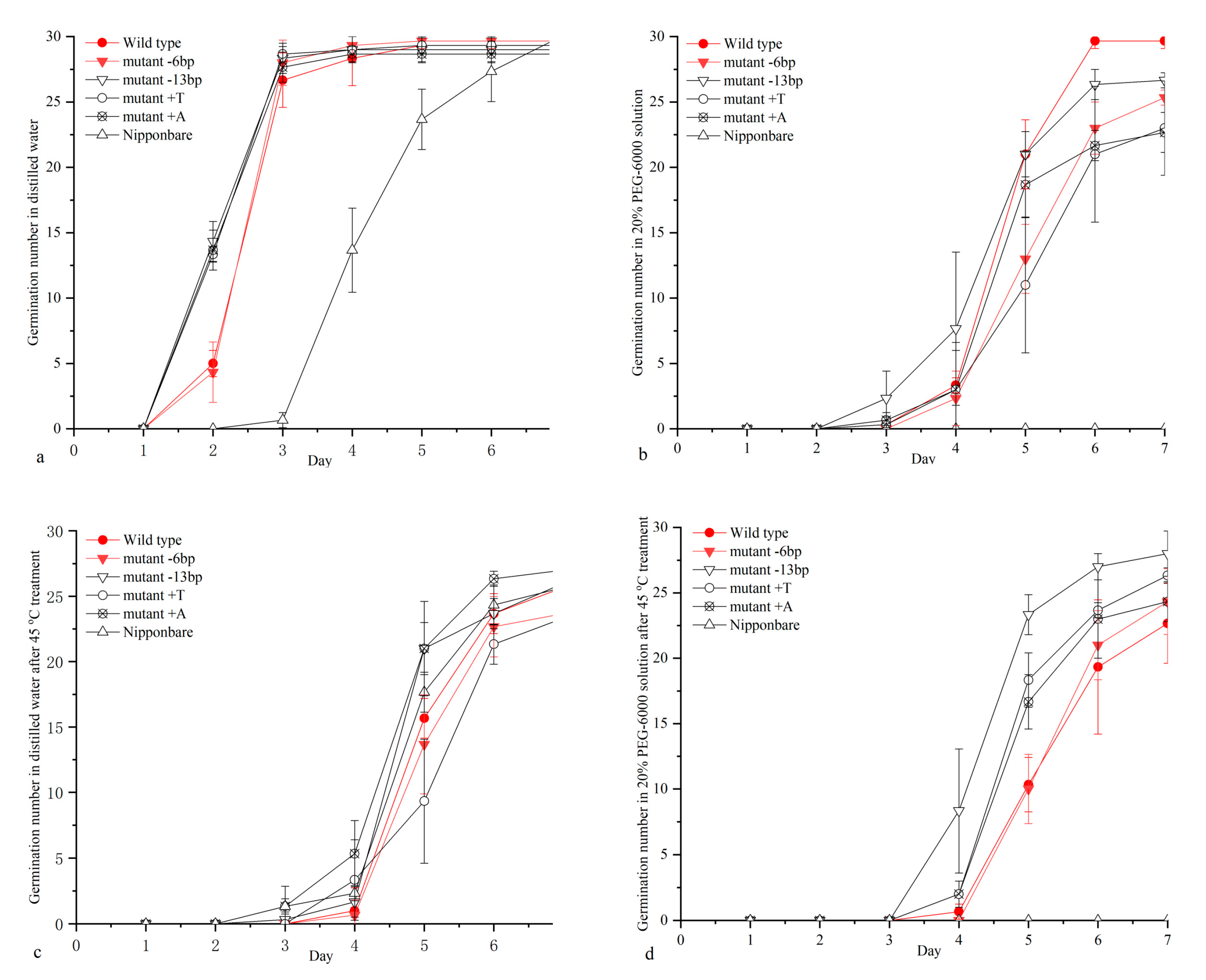 Agronomy 13 01130 g004 Agronomy 13 01130 g004
