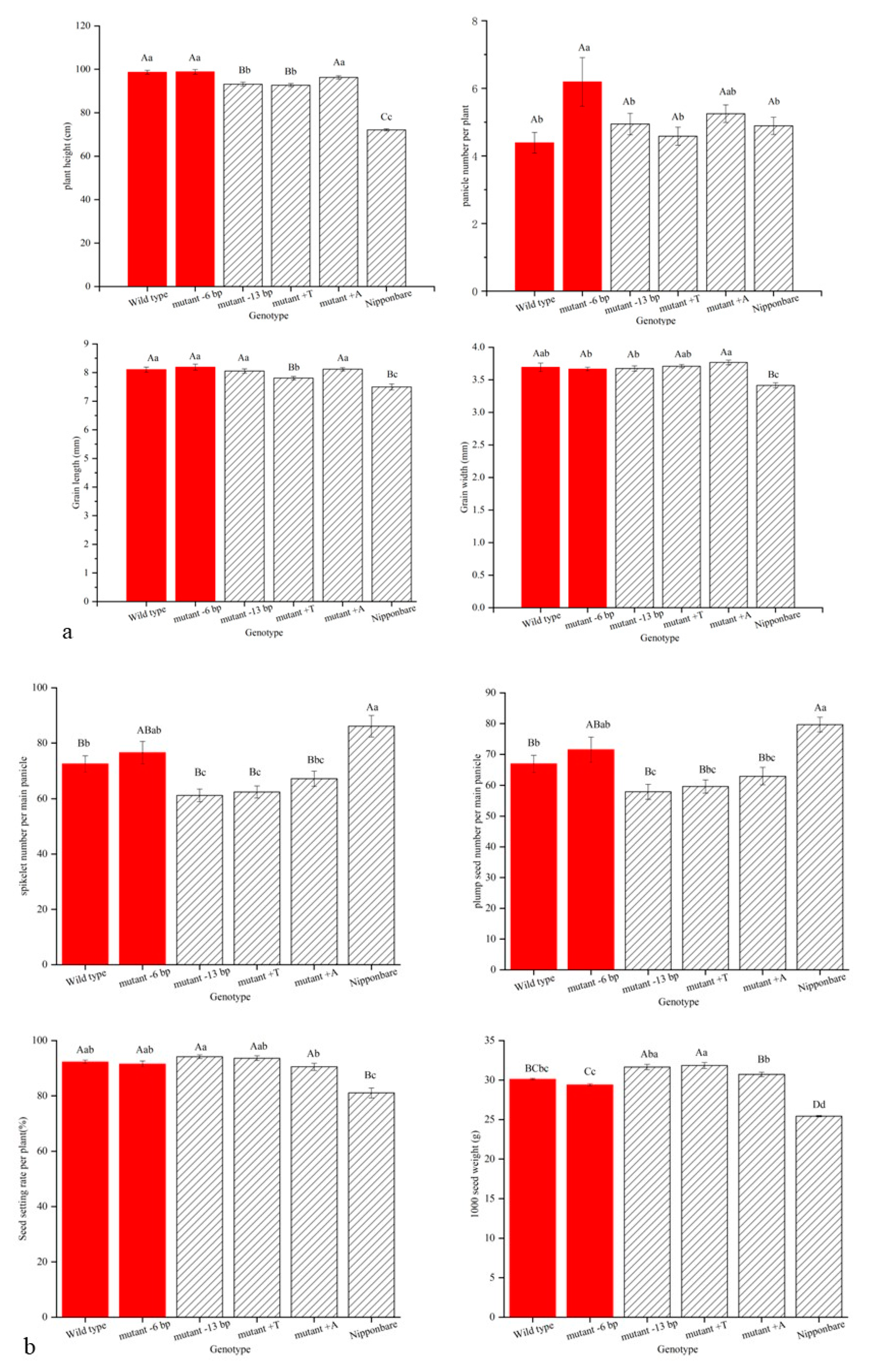 Agronomy 13 01130 g005 Agronomy 13 01130 g005