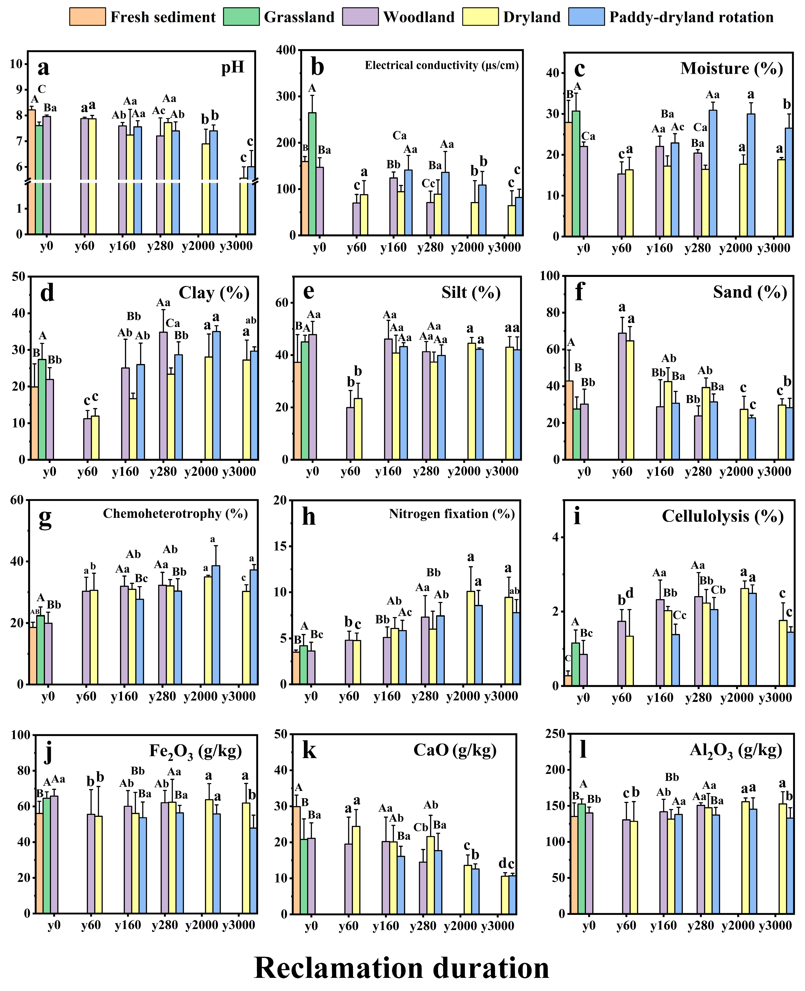 Agronomy 13 01133 g002 Agronomy 13 01133 g002