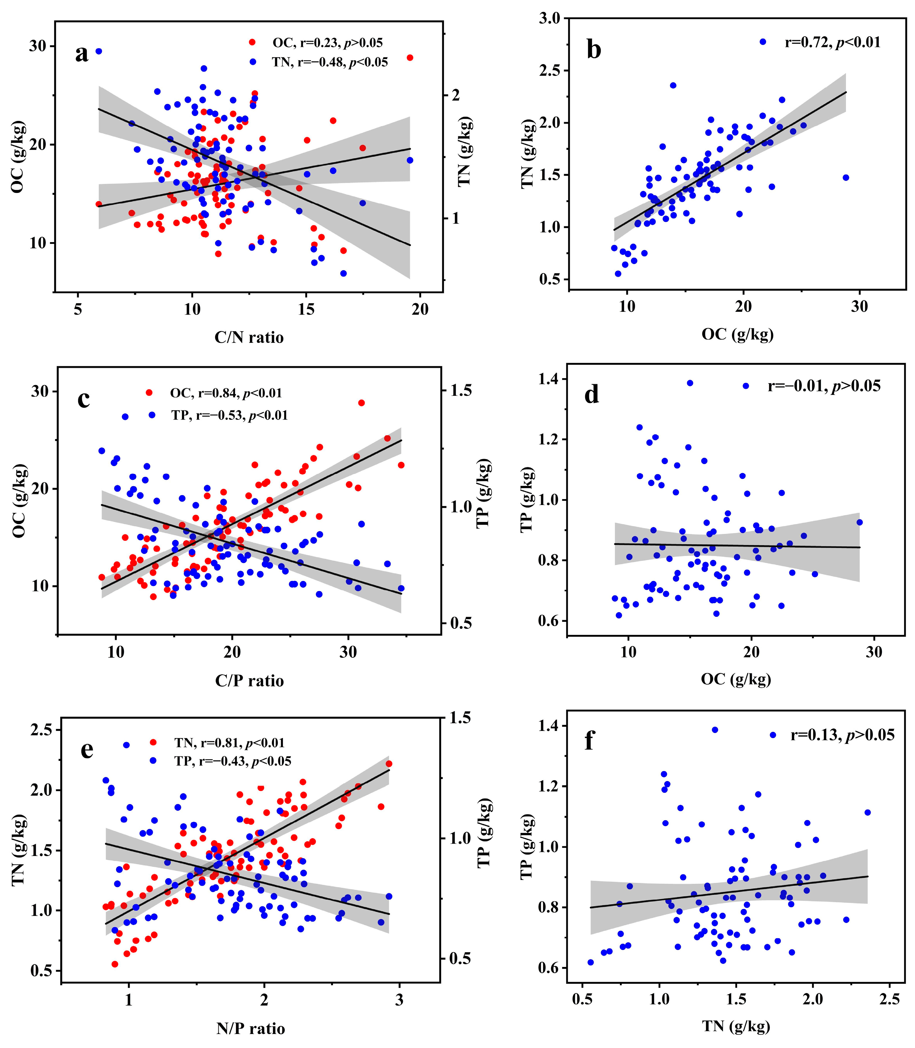 Agronomy 13 01133 g005 Agronomy 13 01133 g005