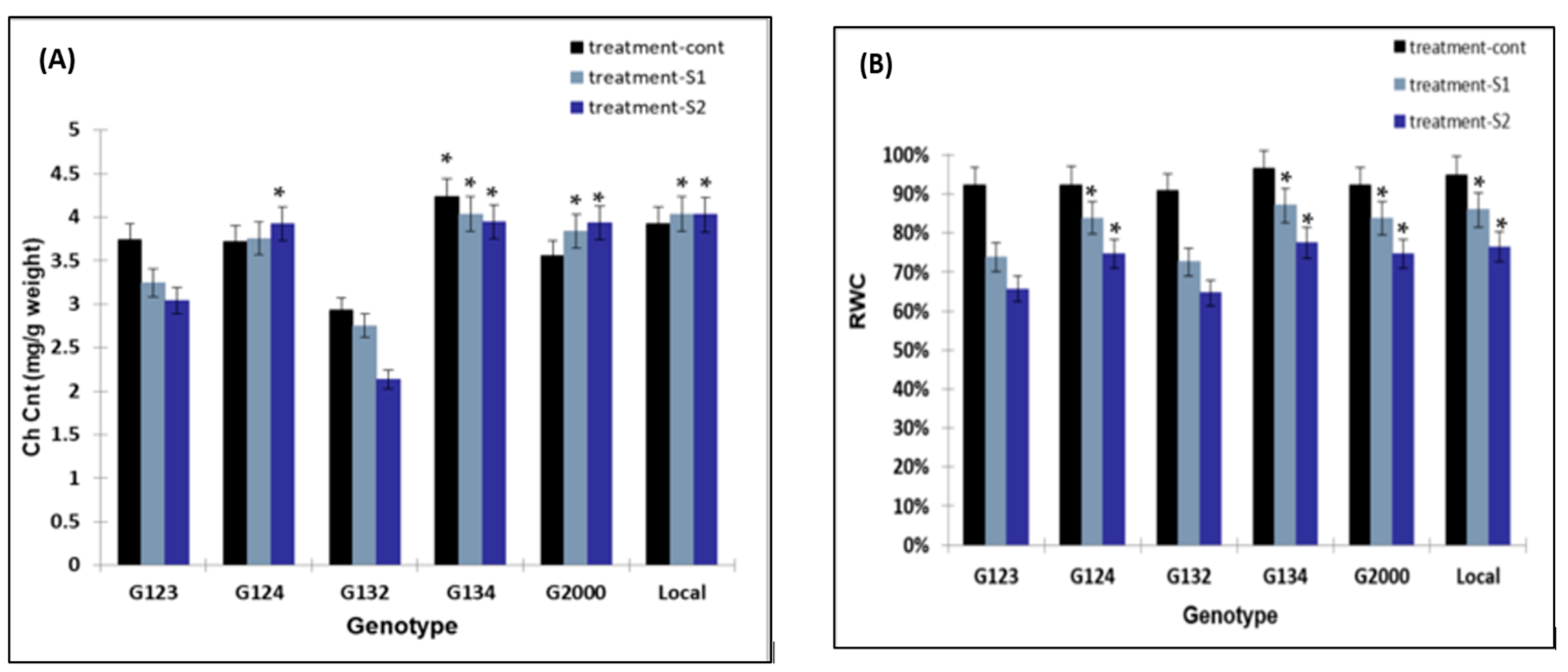 Agronomy 13 01135 g003 Agronomy 13 01135 g003