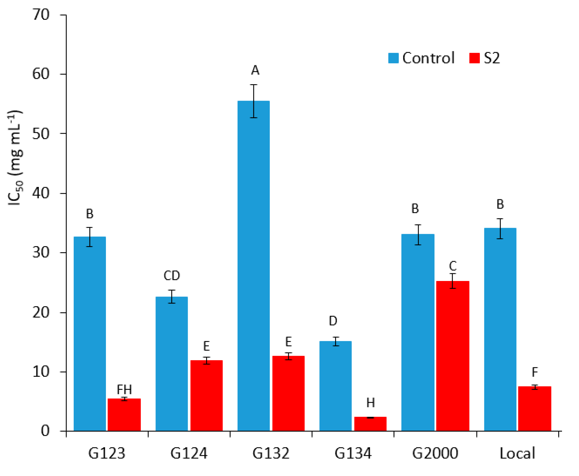 Agronomy 13 01135 g006 Agronomy 13 01135 g006