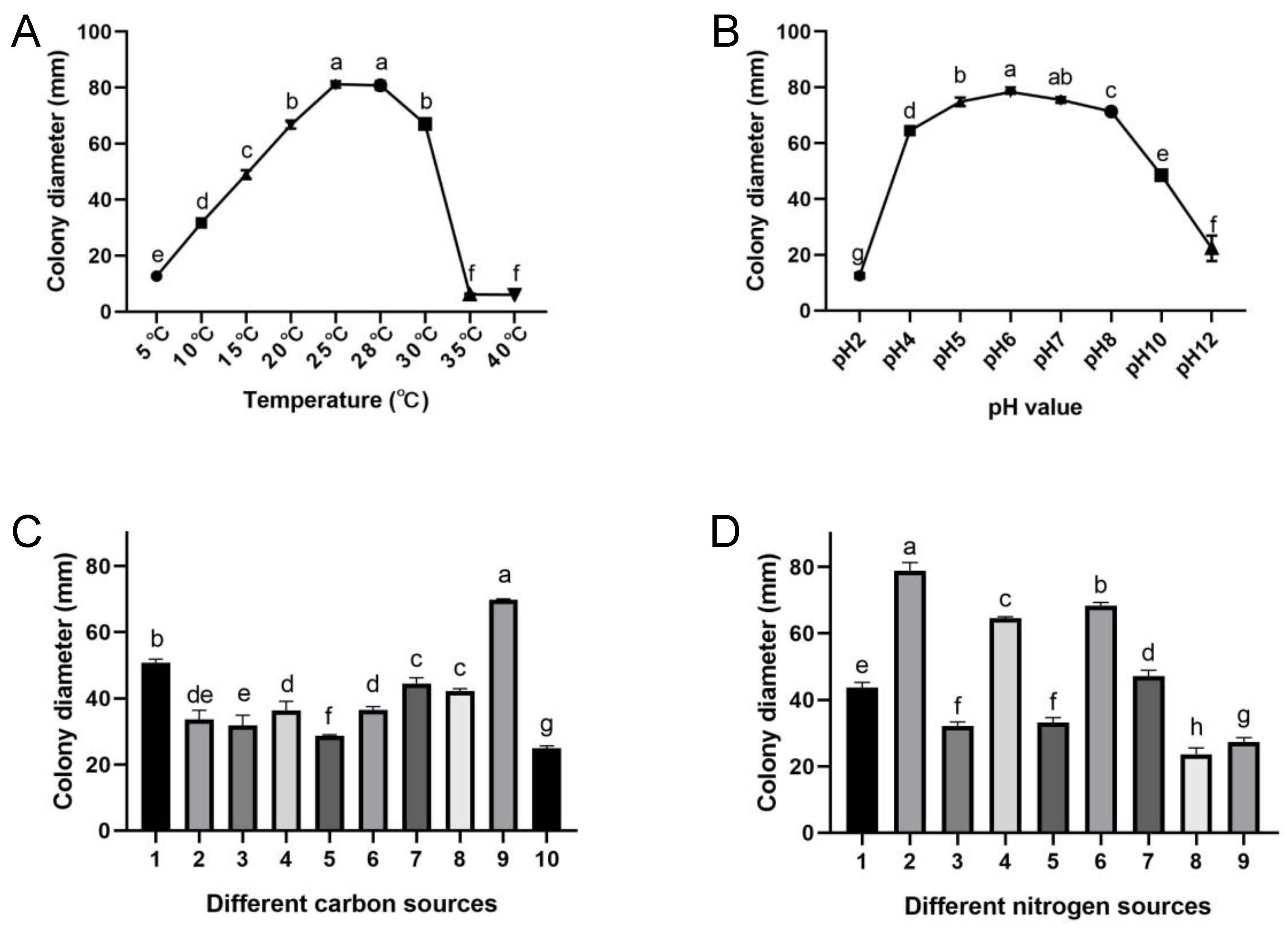 Agronomy 13 01136 g006