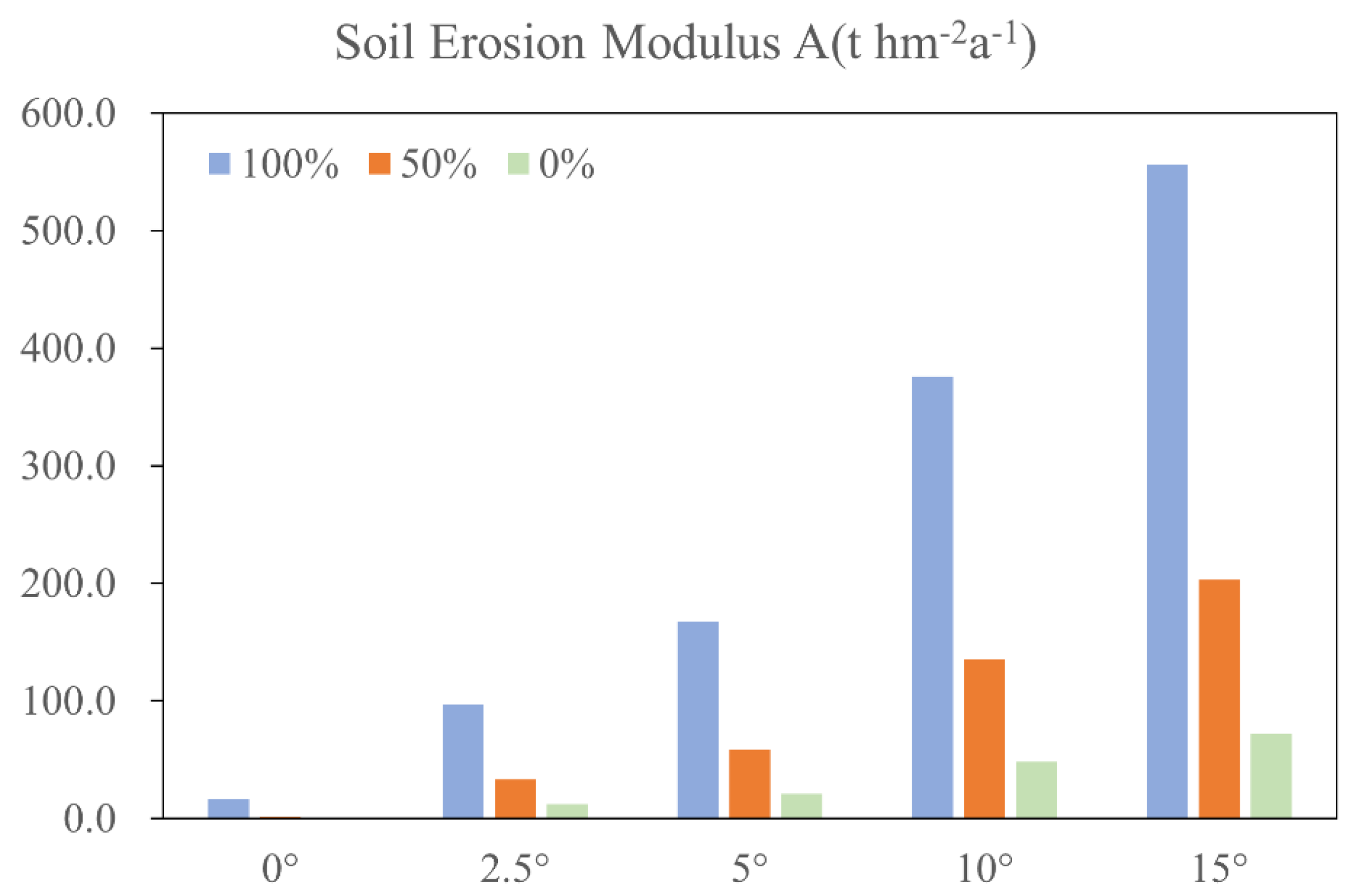 Agronomy 13 01137 g005