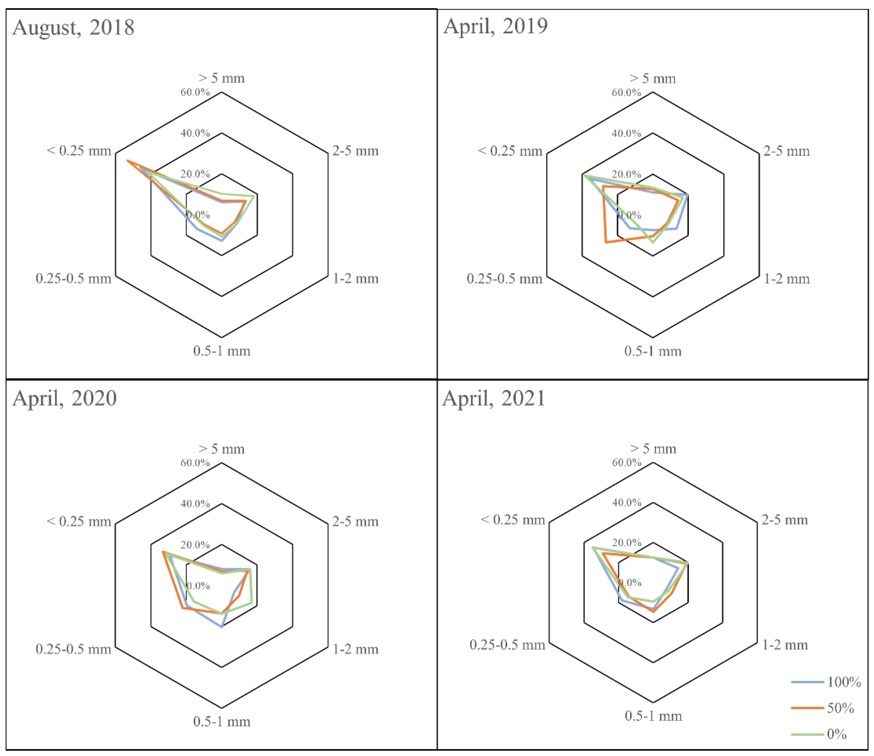 Agronomy 13 01137 g007