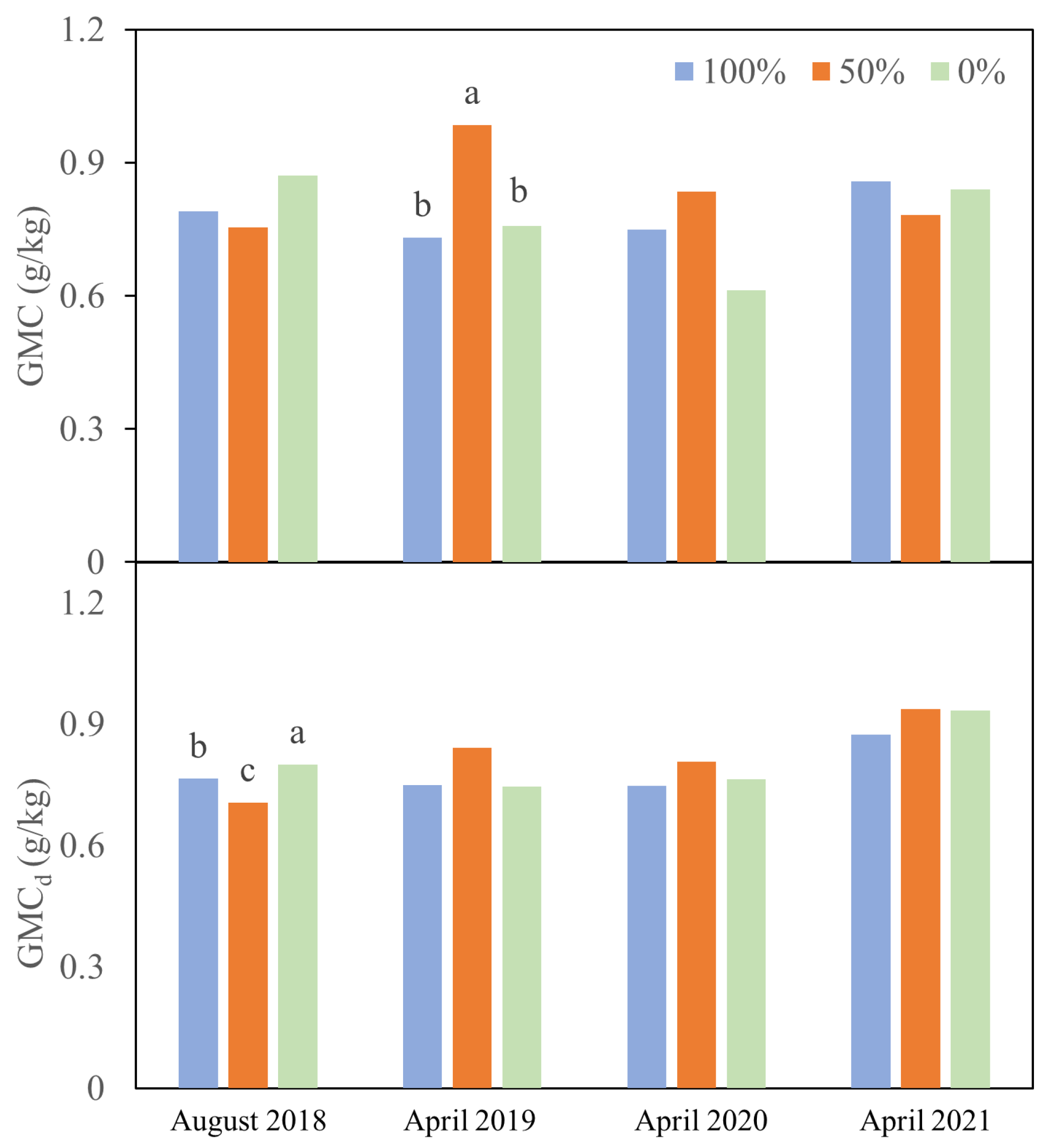 Agronomy 13 01137 g008