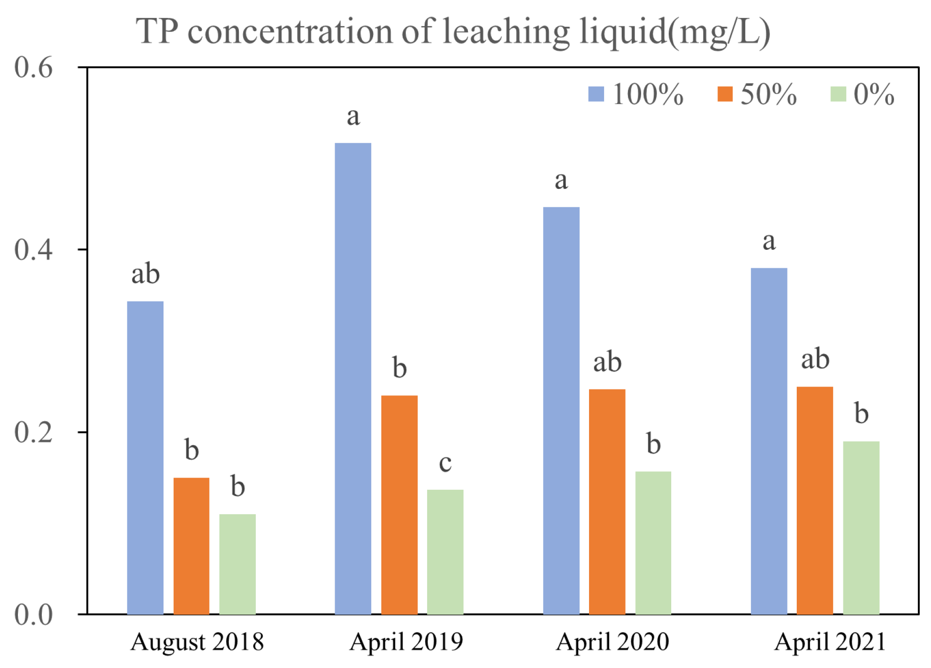 Agronomy 13 01137 g009
