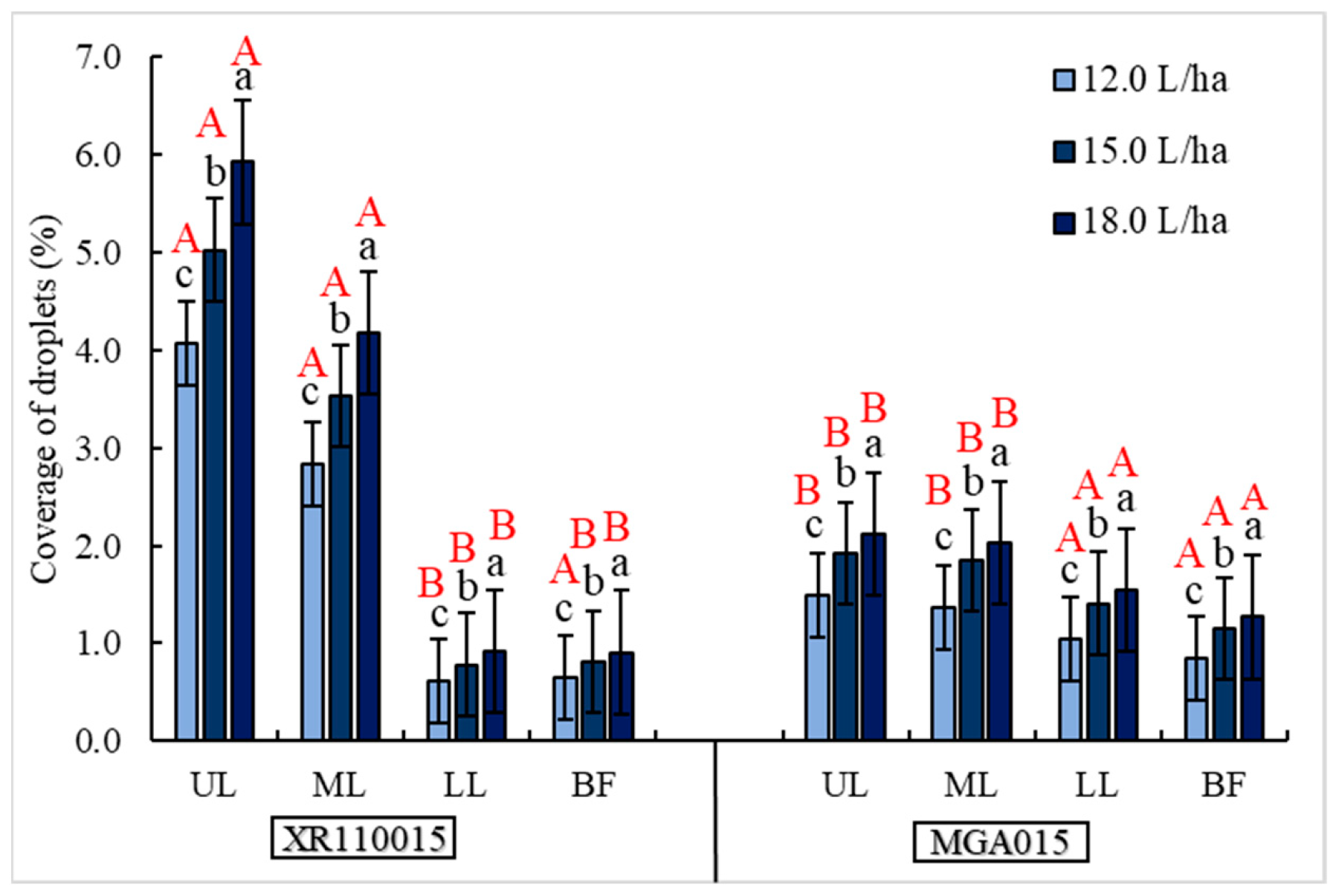 Agronomy 13 01138 g006