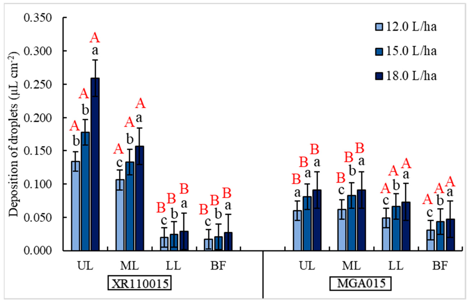 Agronomy 13 01138 g007