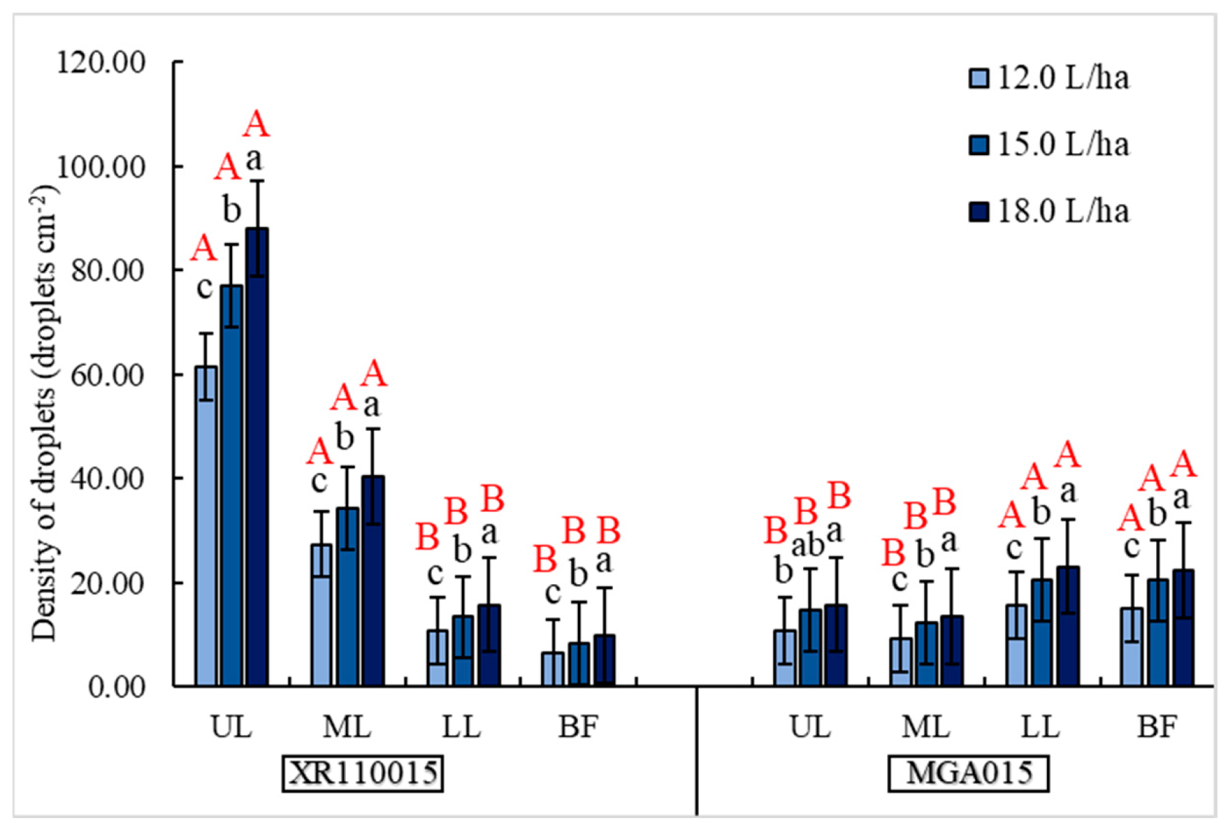 Agronomy 13 01138 g008