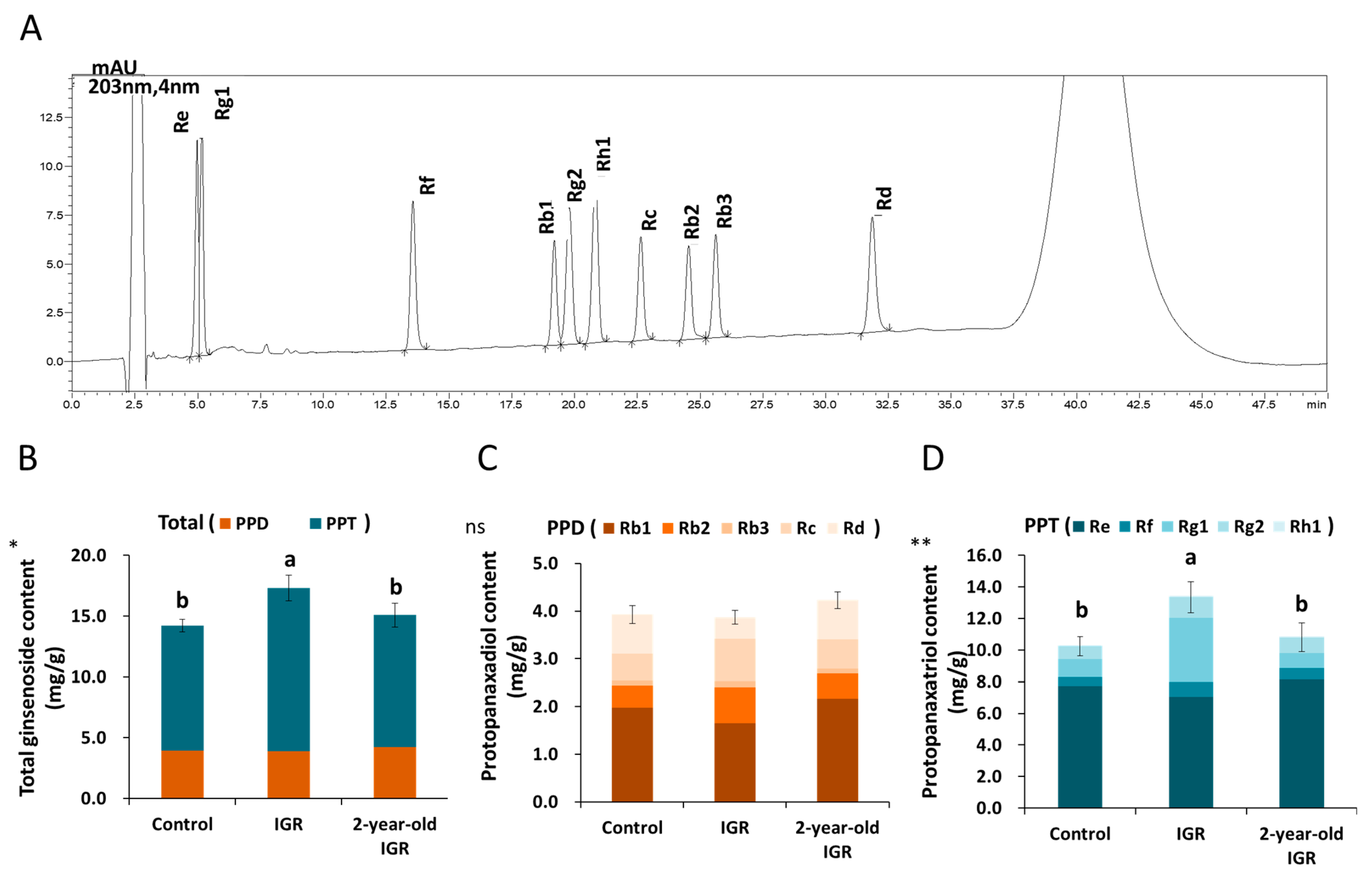 Agronomy 13 01139 g006