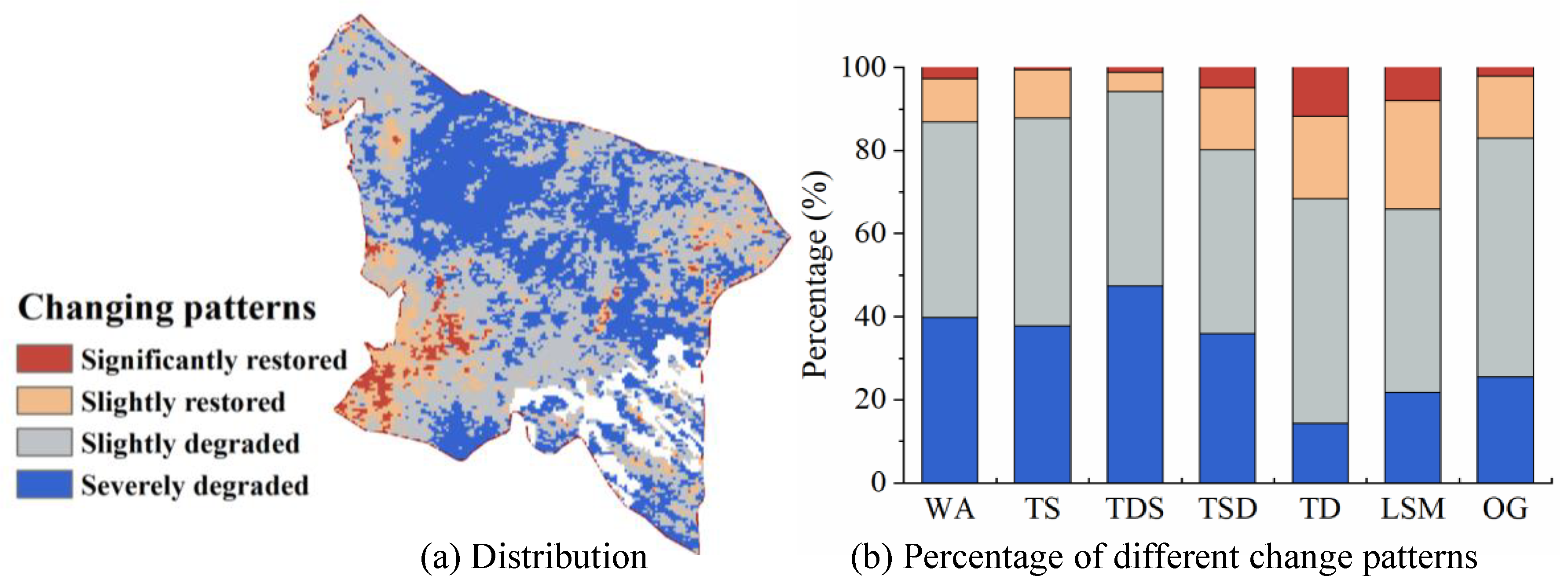 Agronomy Free FullText Quantitative Impacts of Climate Change and