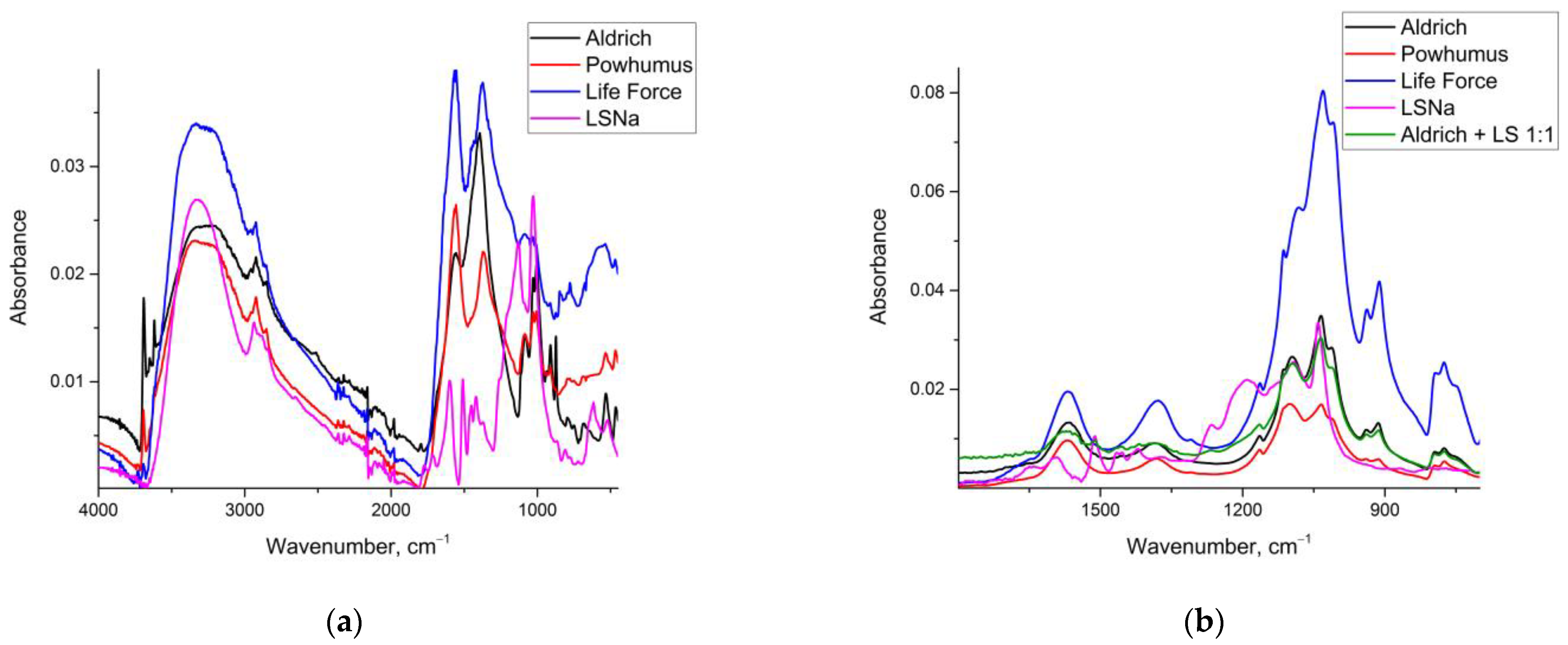 Agronomy 13 01141 g001 Agronomy 13 01141 g001