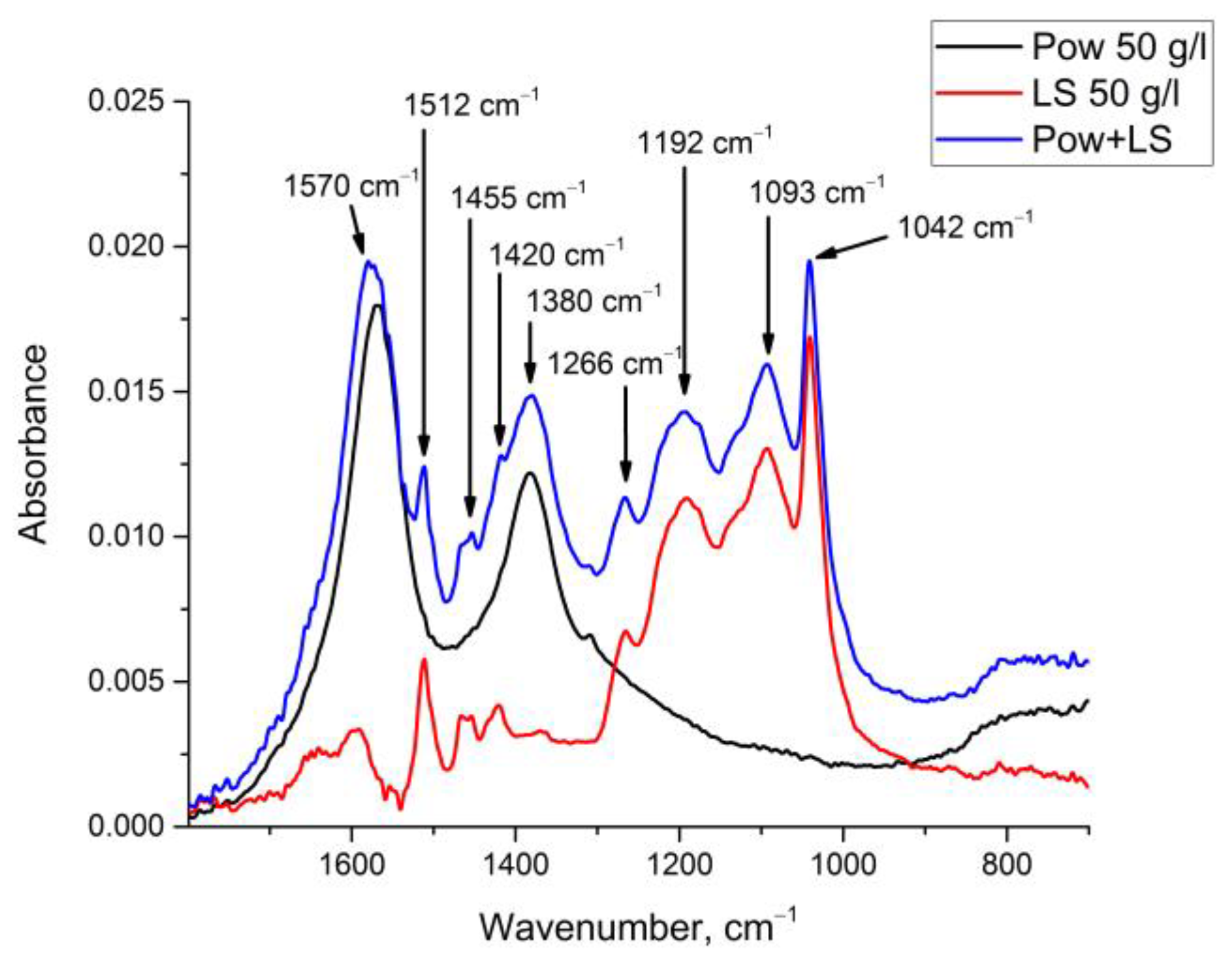Agronomy 13 01141 g004